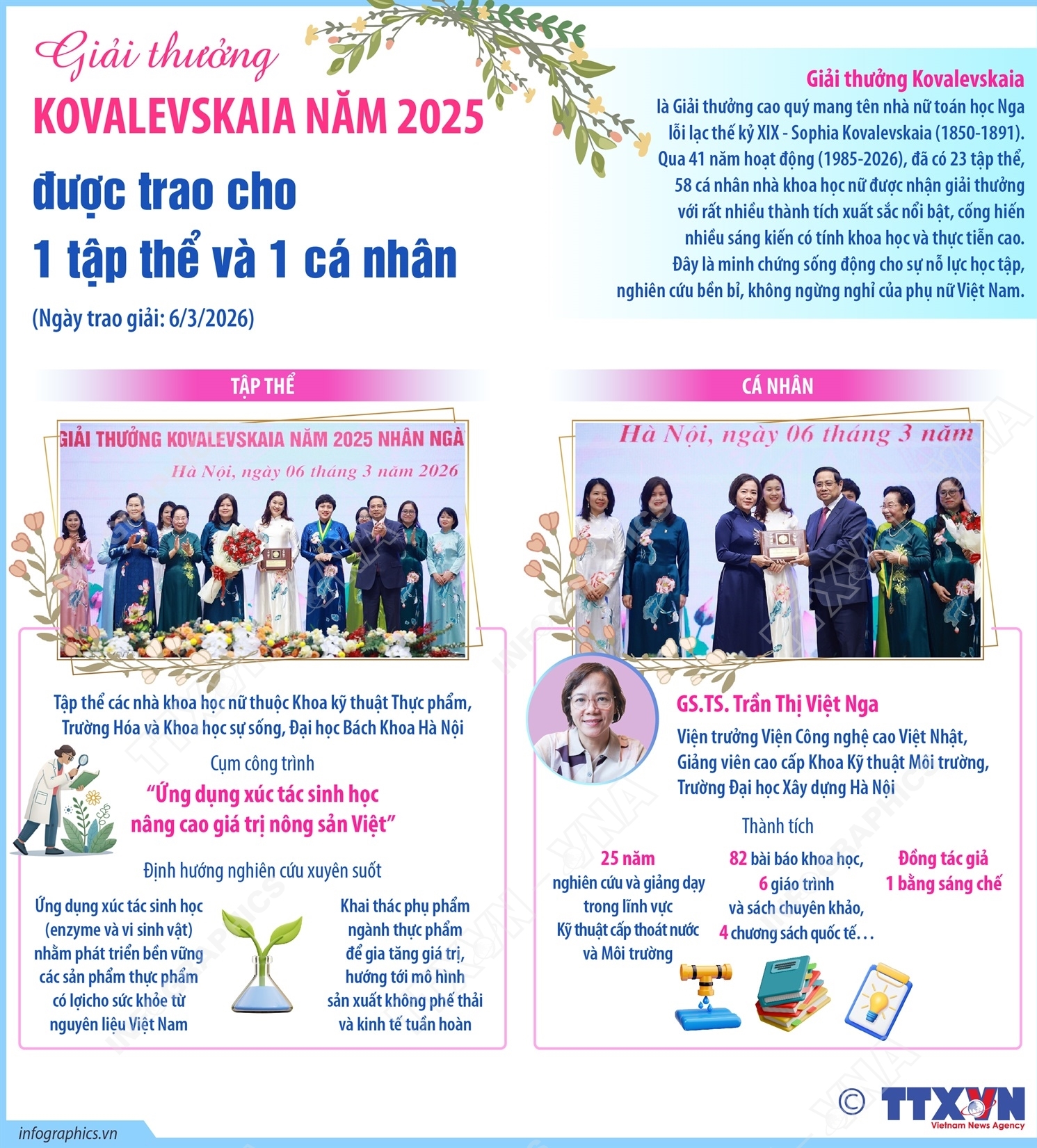 Giải  thưởng Kovalevskaia năm 2025 được trao cho 1 tập thể và 1 cá nhân