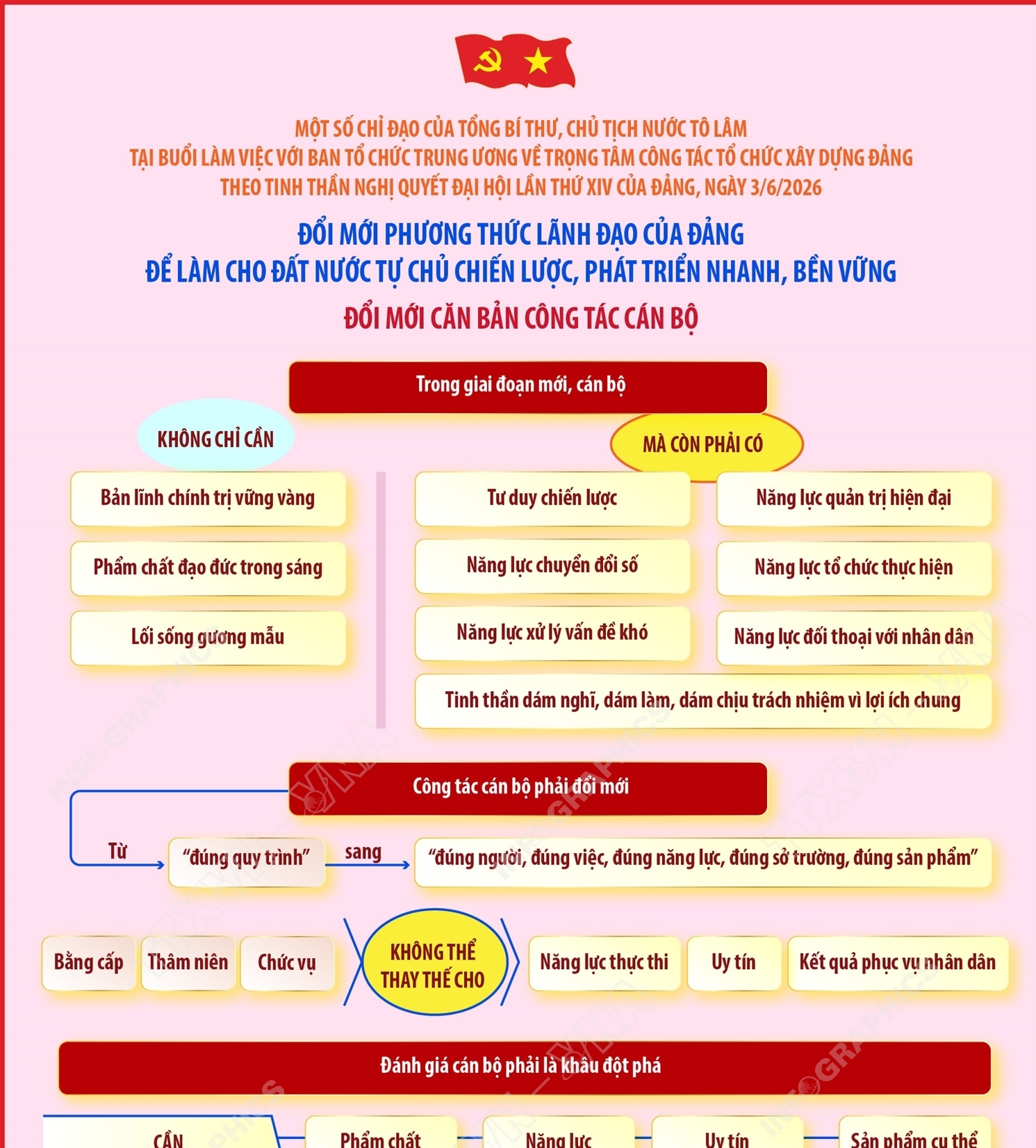 Đổi mới phương thức lãnh đạo của Đảng để làm cho đất nước tự chủ chiến lược, phát triển nhanh, bền vững (phần 4)