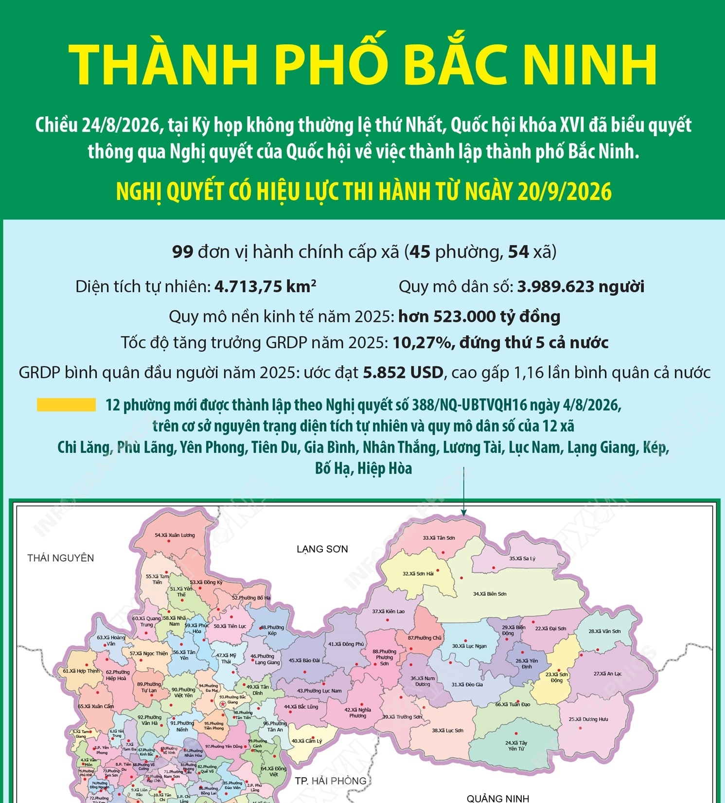 Một số thông tin về thành phố Bắc Ninh mới được thành lập