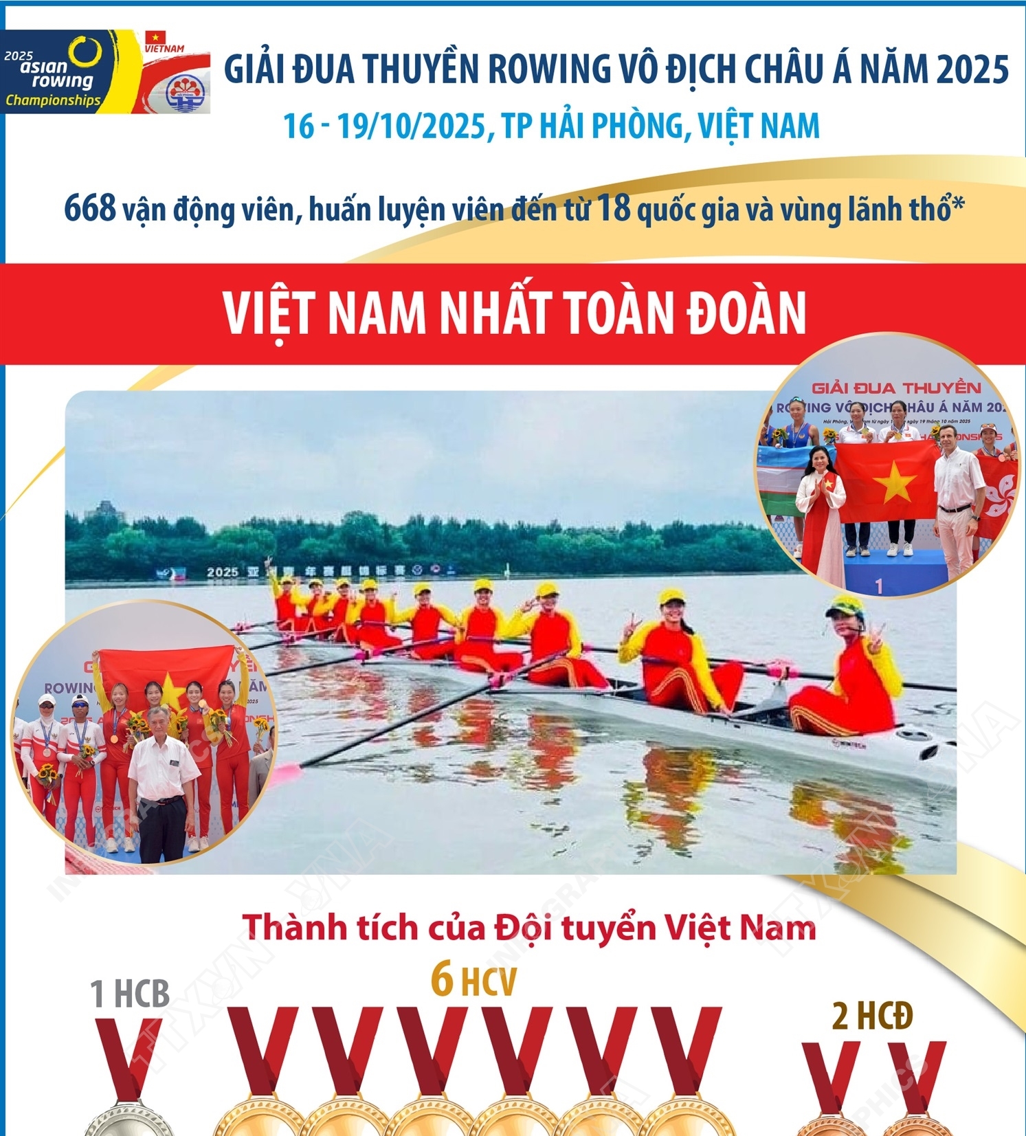 Giải đua thuyền Rowing vô địch châu Á năm 2025: Việt Nam nhất toàn đoàn