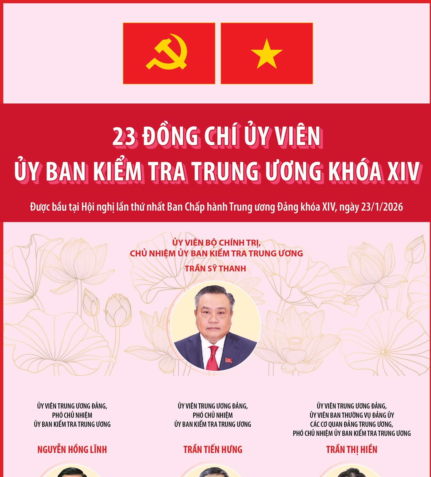 23 đồng chí Ủy viên Ủy ban Kiểm tra Trung ương khóa XIV
