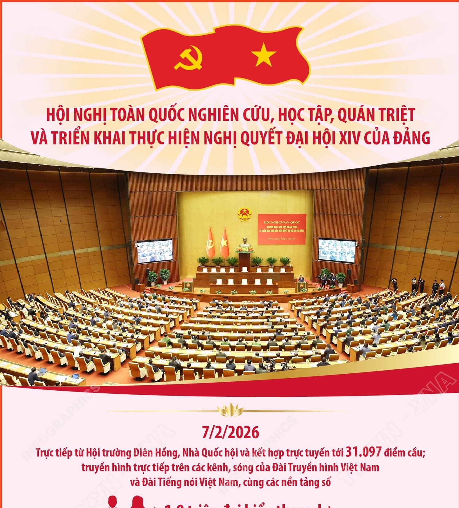 Hội nghị toàn quốc nghiên cứu, học tập, quán triệt và triển khai thực hiện...