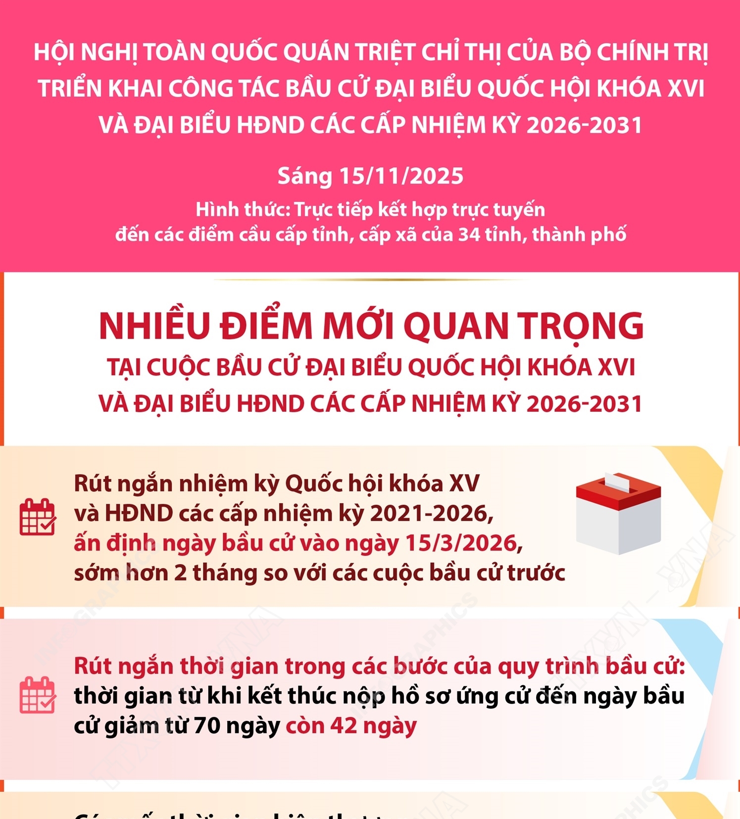 Nhiều điểm mới quan trọng tại cuộc bầu cử đại biểu Quốc hội khóa XVI và đại biểu HĐND các cấp nhiệm kỳ 2026-2031