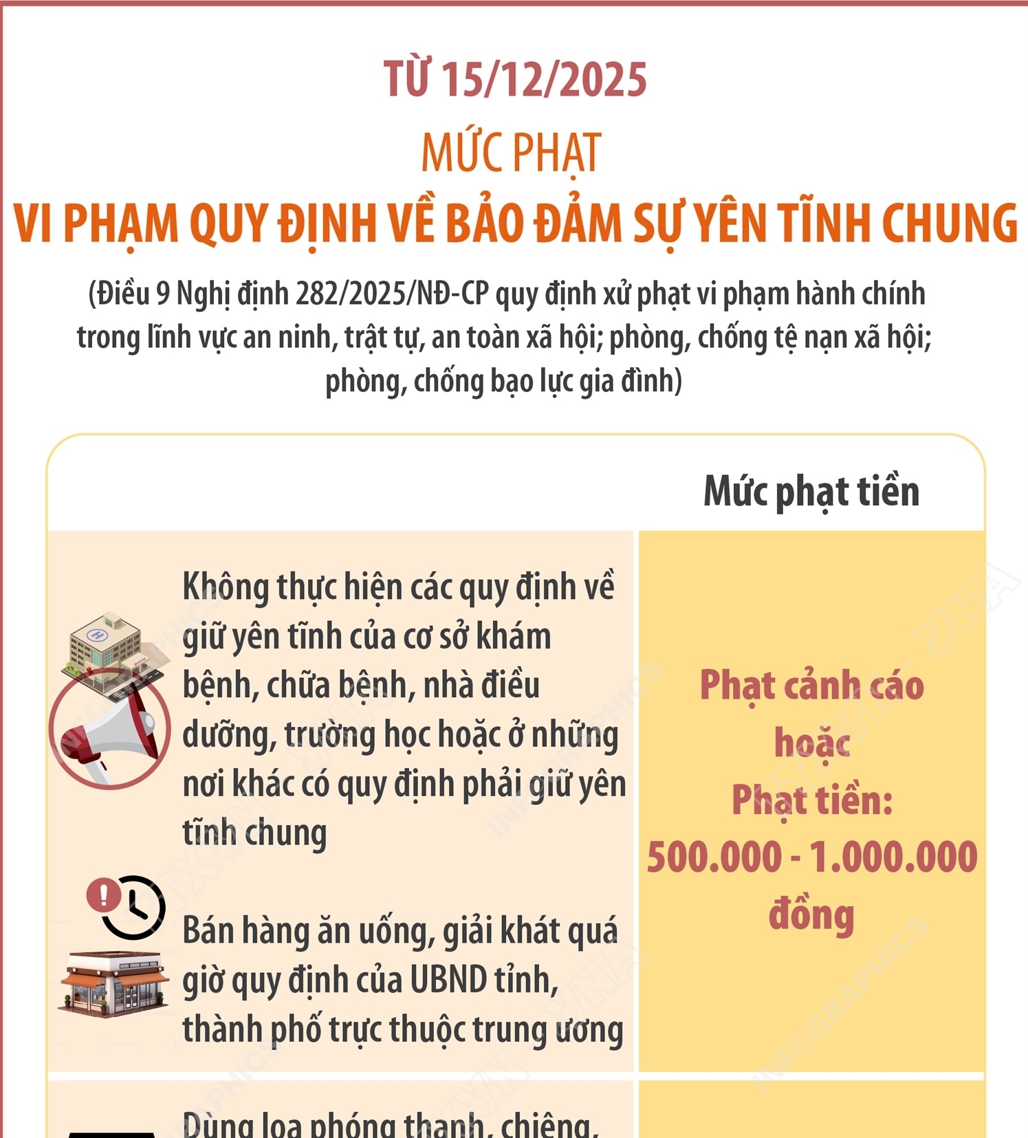 Mức phạt vi phạm quy định về bảo đảm sự yên tĩnh chung từ 15/12/2025