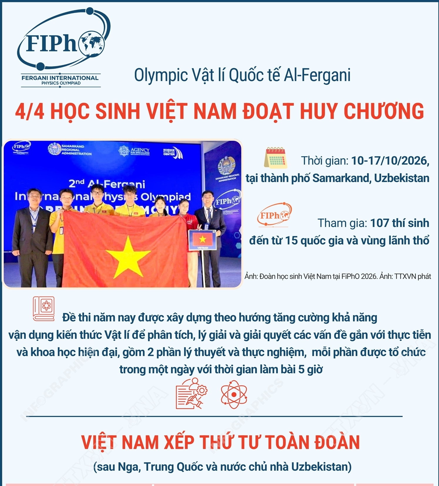 Olympic Vật lí Quốc tế Al-Fergani: 4/4 học sinh Việt Nam đoạt huy chương