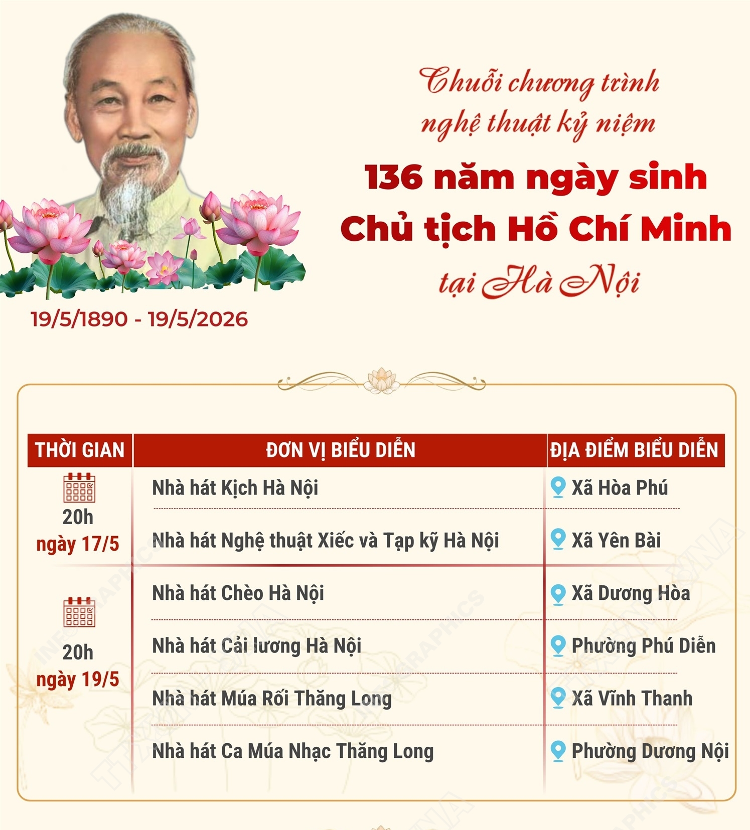 Chuỗi chương trình nghệ thuật kỷ niệm 136 năm Ngày sinh Chủ tịch Hồ Chí...
