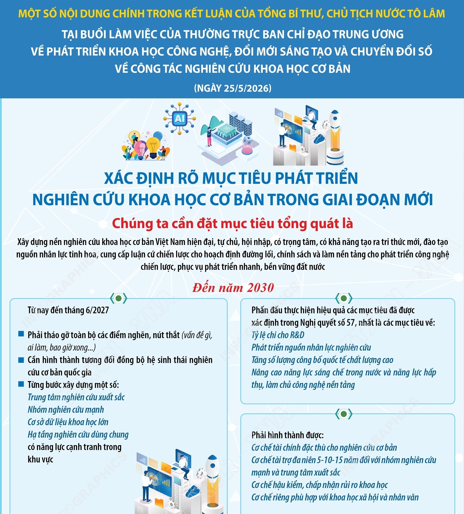 Tổng Bí thư, Chủ tịch nước Tô Lâm: Nghiên cứu khoa học cơ bản phải đổi mới đáp ứng yêu cầu phát triển đất nước (Phần 1)