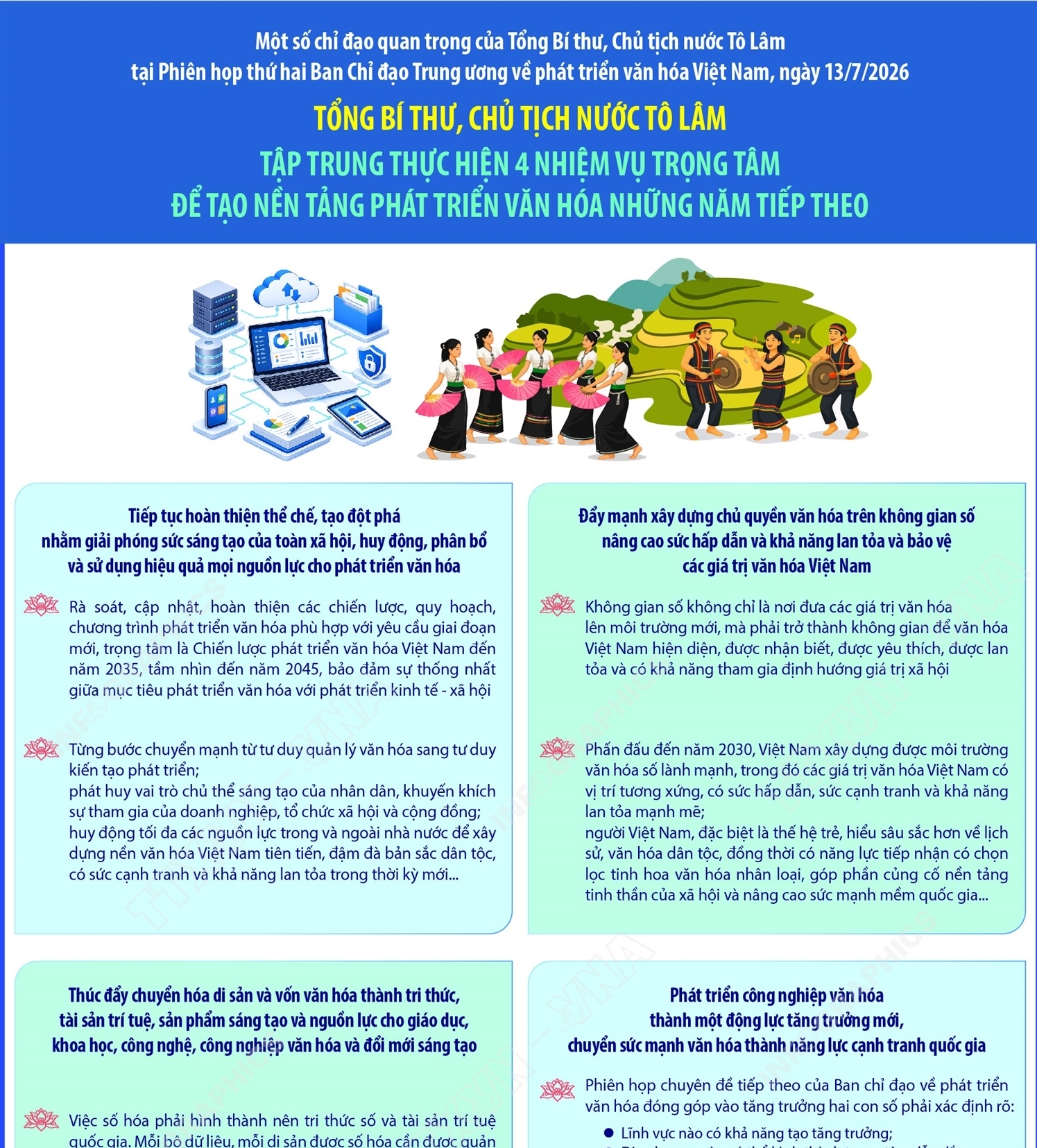 Chỉ đạo của Tổng Bí thư, Chủ tịch nước Tô Lâm về phát triển văn hóa Việt Nam (phần 3 và hết)
