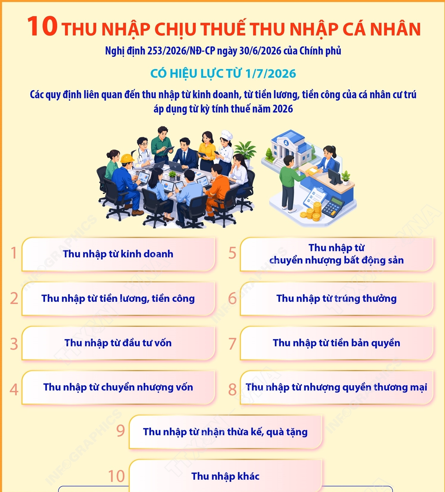 10 thu nhập chịu thuế thu nhập cá nhân