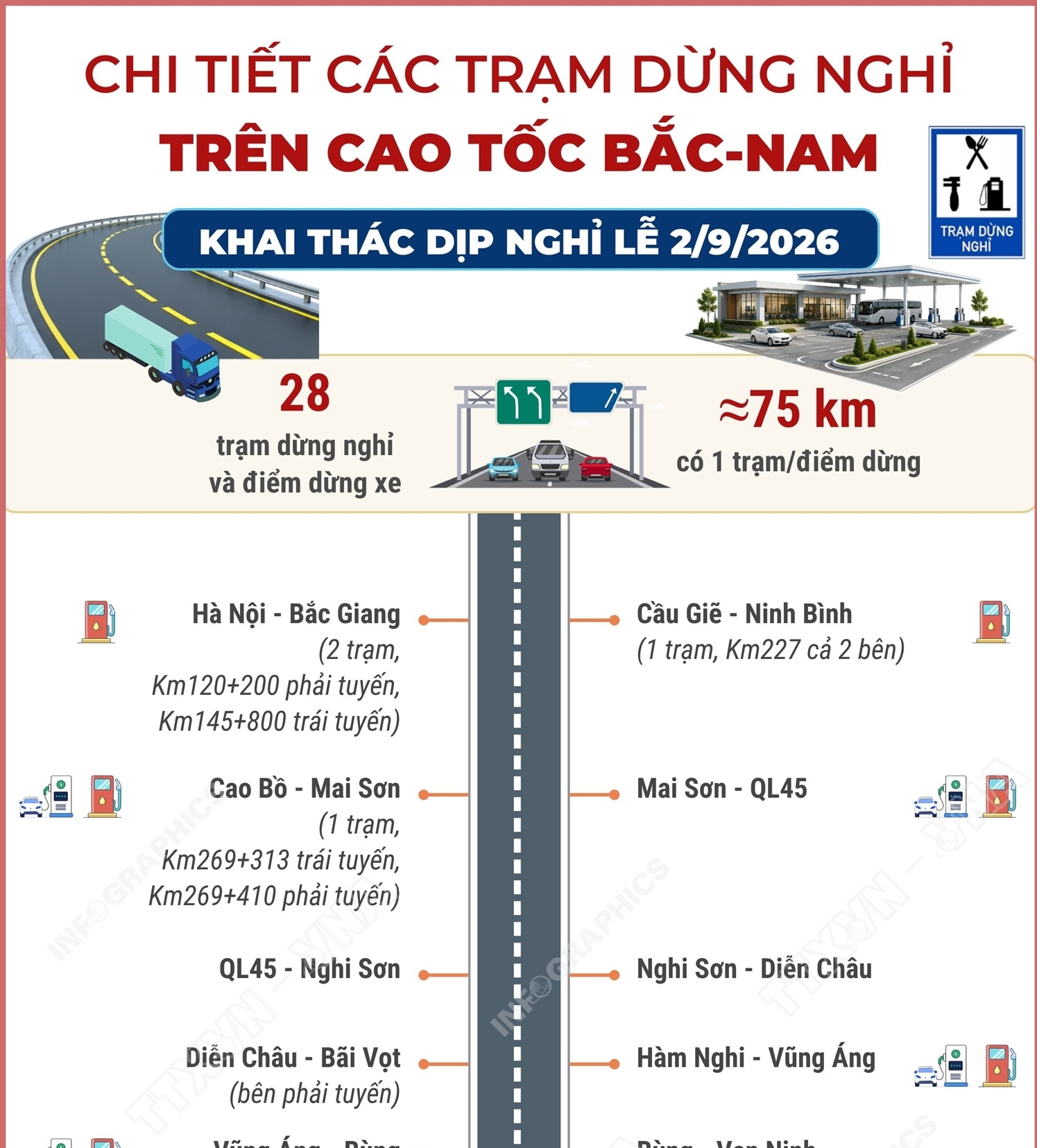 Chi tiết các trạm dừng nghỉ trên cao tốc Bắc-Nam khai thác dịp nghỉ lễ...