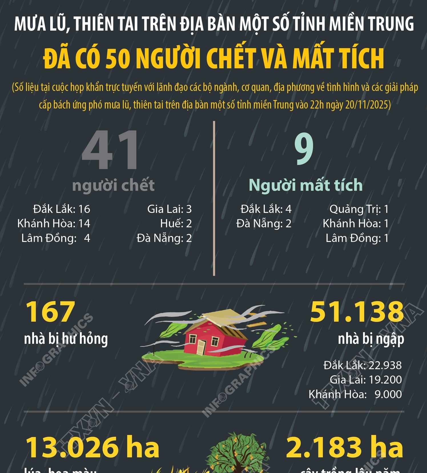 Mưa lũ, thiên tai trên địa bàn một số tỉnh miền Trung: Đã có 50...