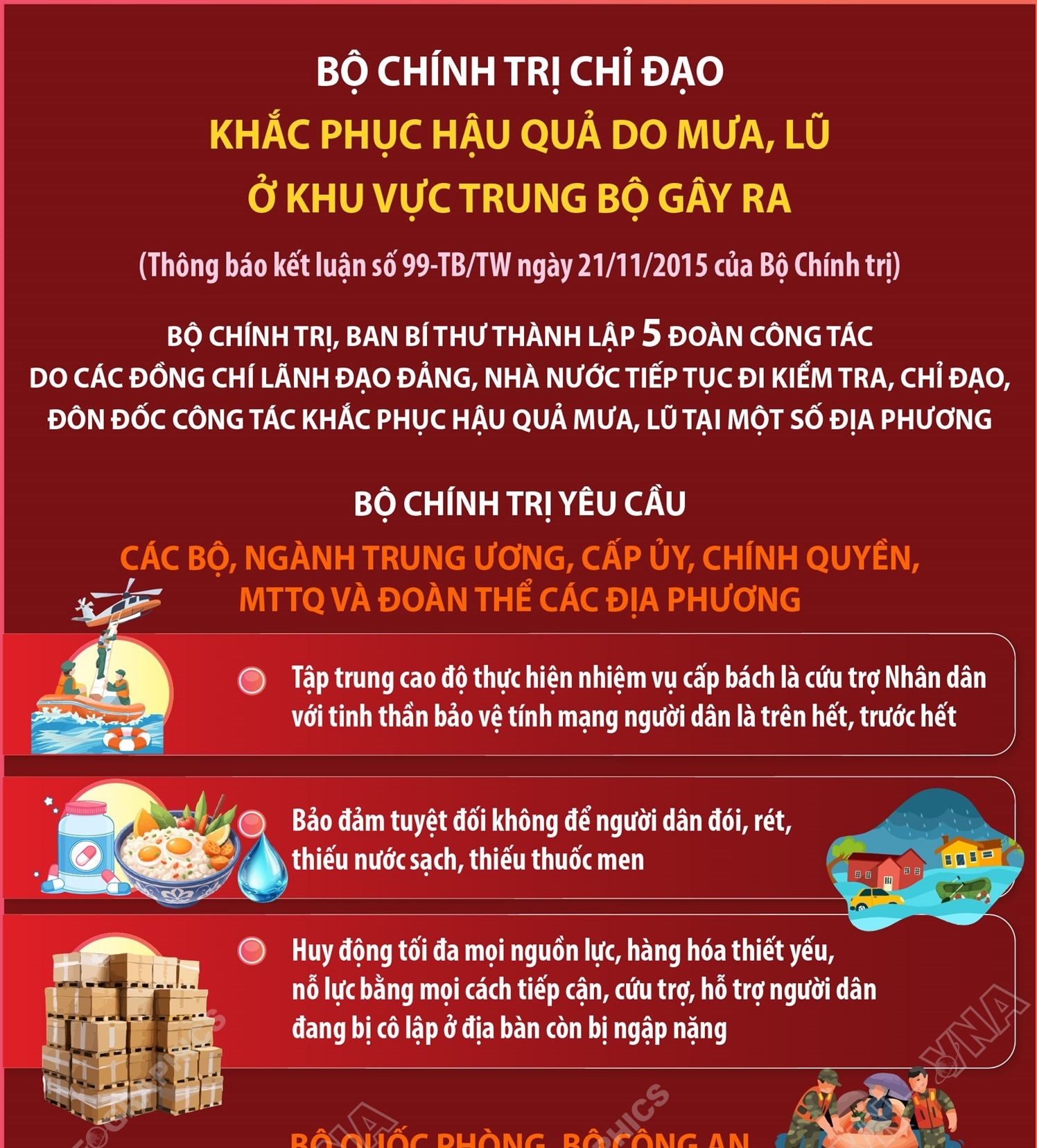Bộ Chính trị chỉ đạo khắc phục hậu quả do mưa, lũ ở khu vực...