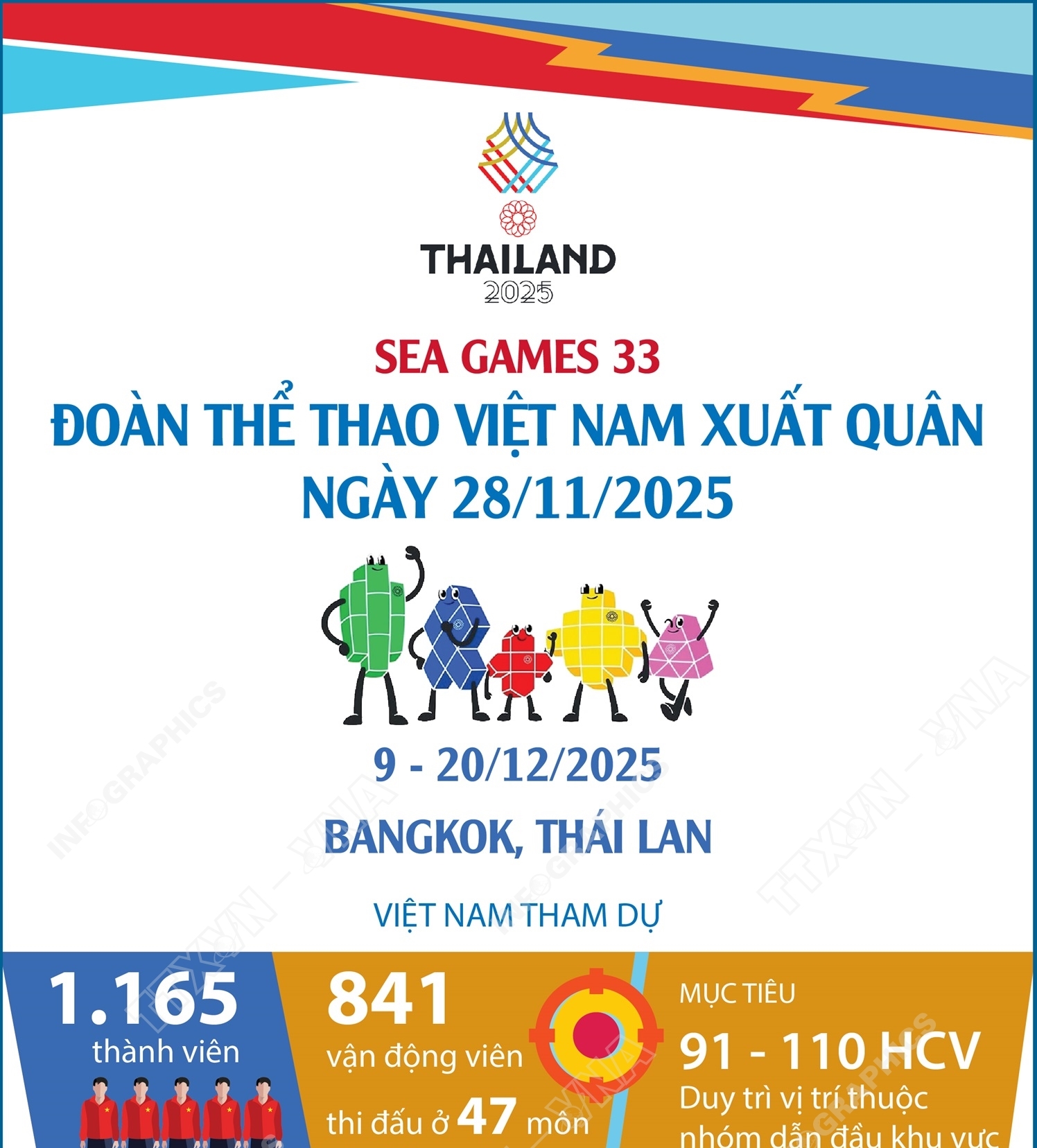 Đoàn Thể thao Việt Nam xuất quân dự SEA Games 33