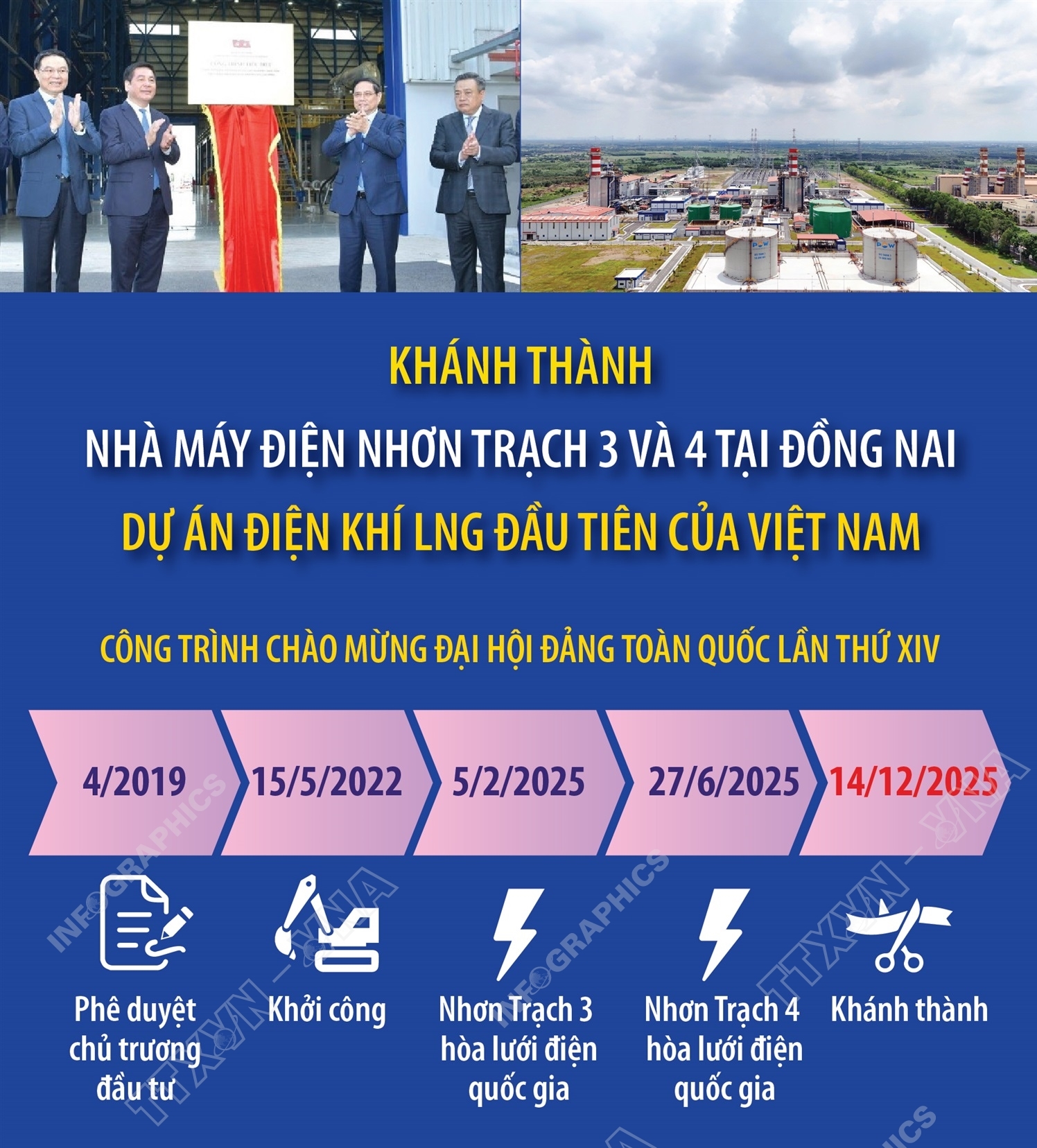 Nhà máy điện Nhơn Trạch 3 và 4 tại Đồng Nai - Dự án điện khí LNG đầu tiên của Việt Nam