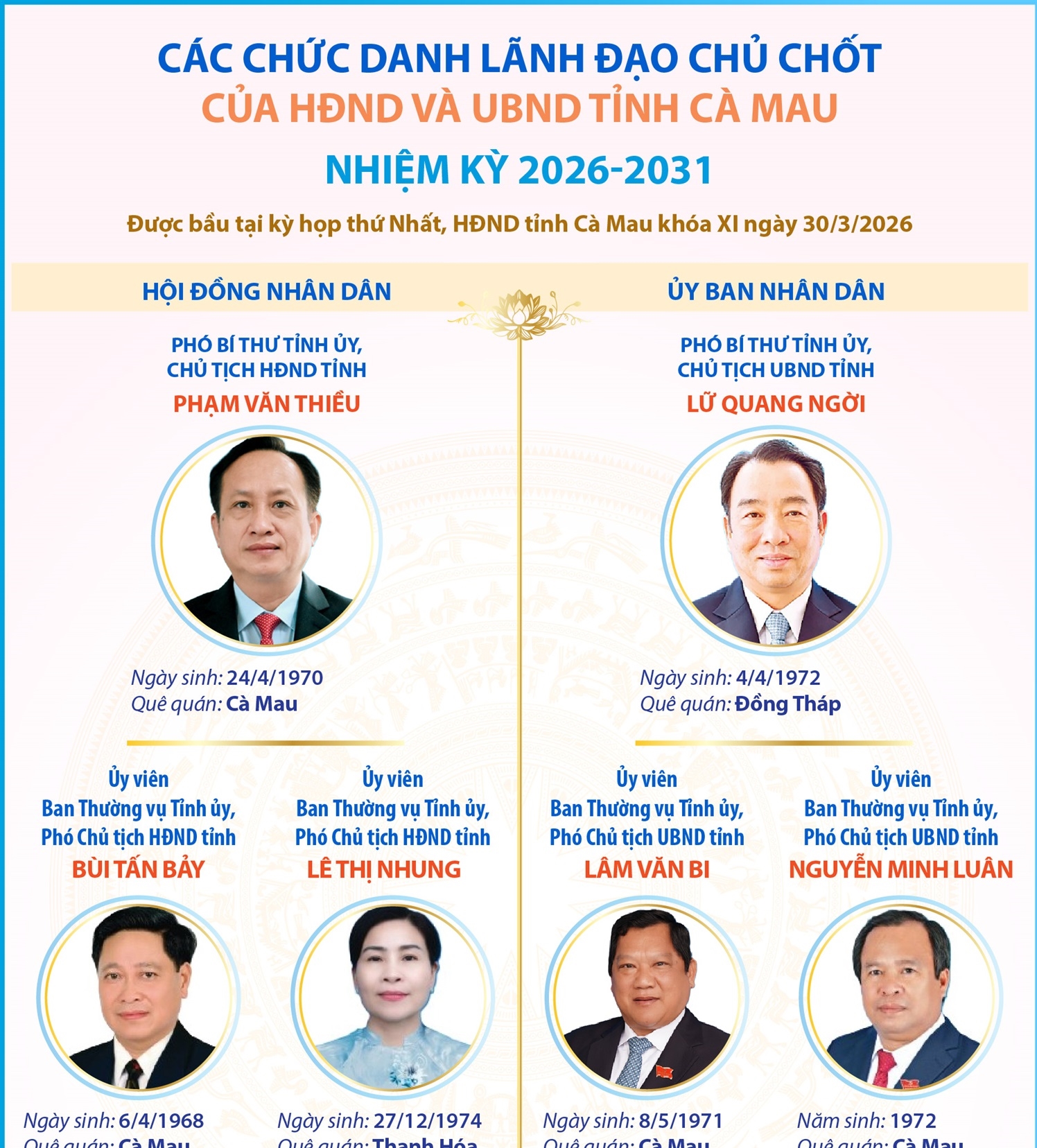 Các chức danh lãnh đạo chủ chốt của HĐND và UBND tỉnh Cà Mau nhiệm...