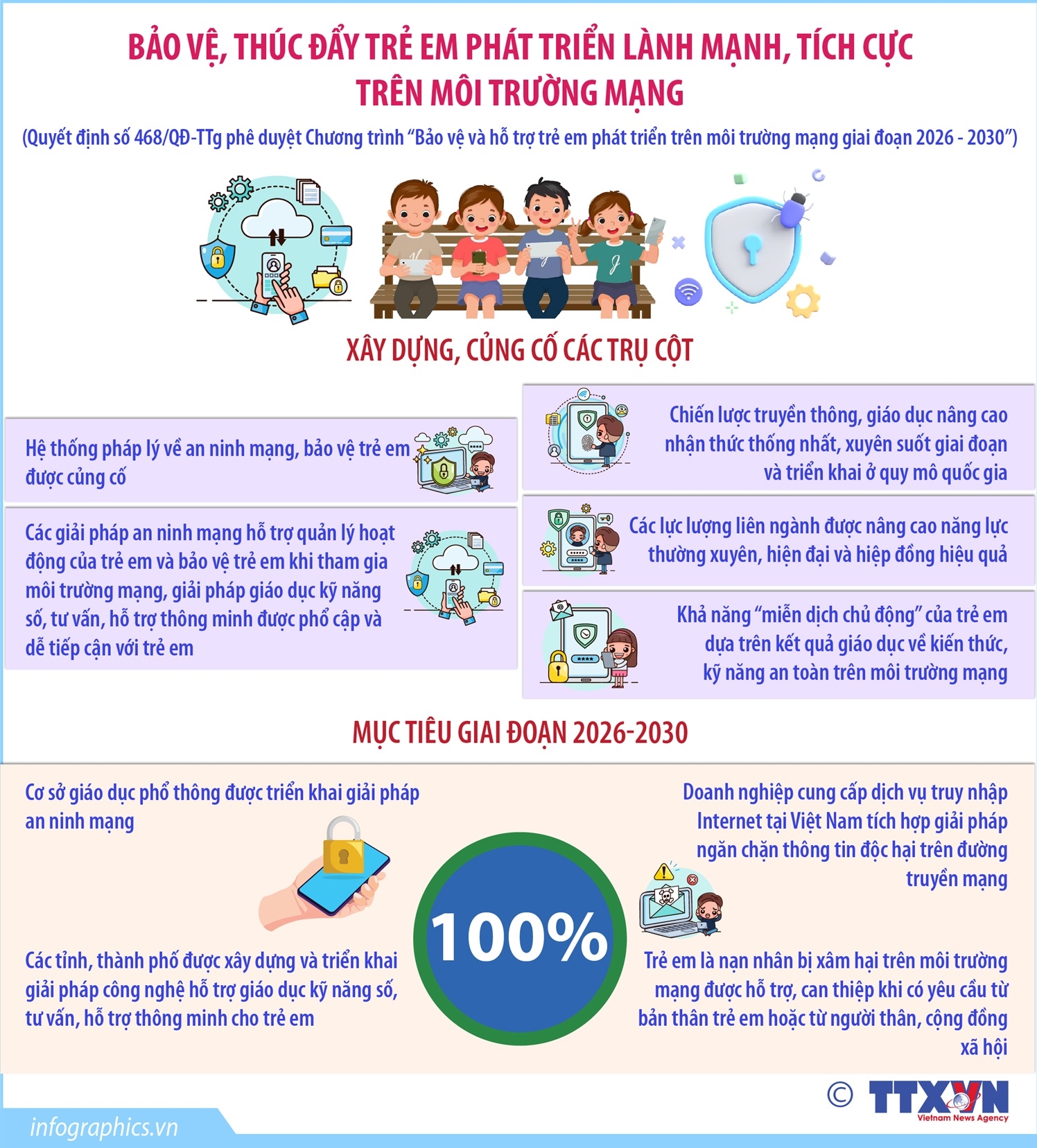 Bảo vệ, thúc đẩy trẻ em phát triển lành mạnh, tích cực trên môi trường mạng