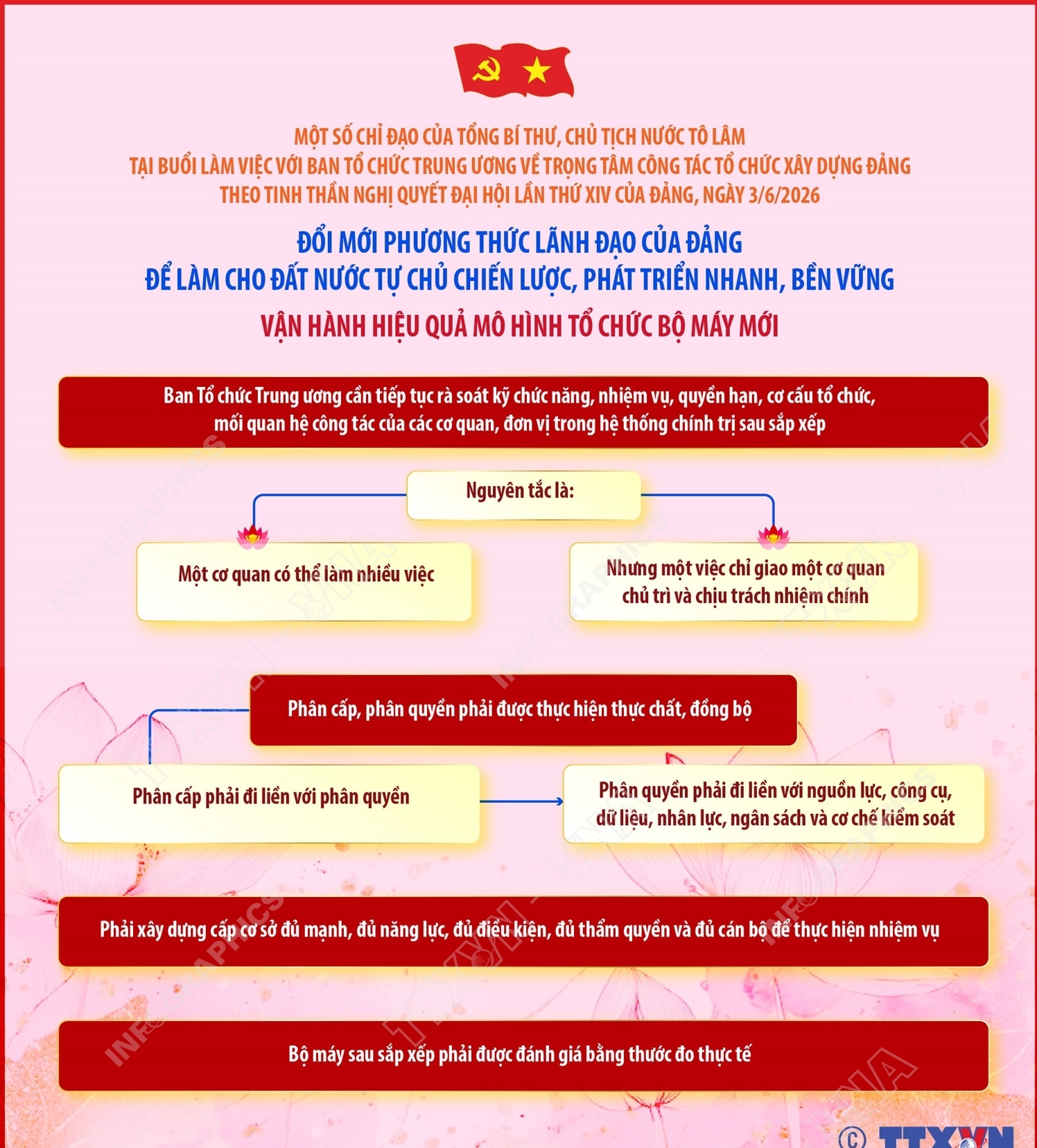 Đổi mới phương thức lãnh đạo của Đảng để làm cho đất nước tự chủ chiến lược, phát triển nhanh, bền vững (phần 3)