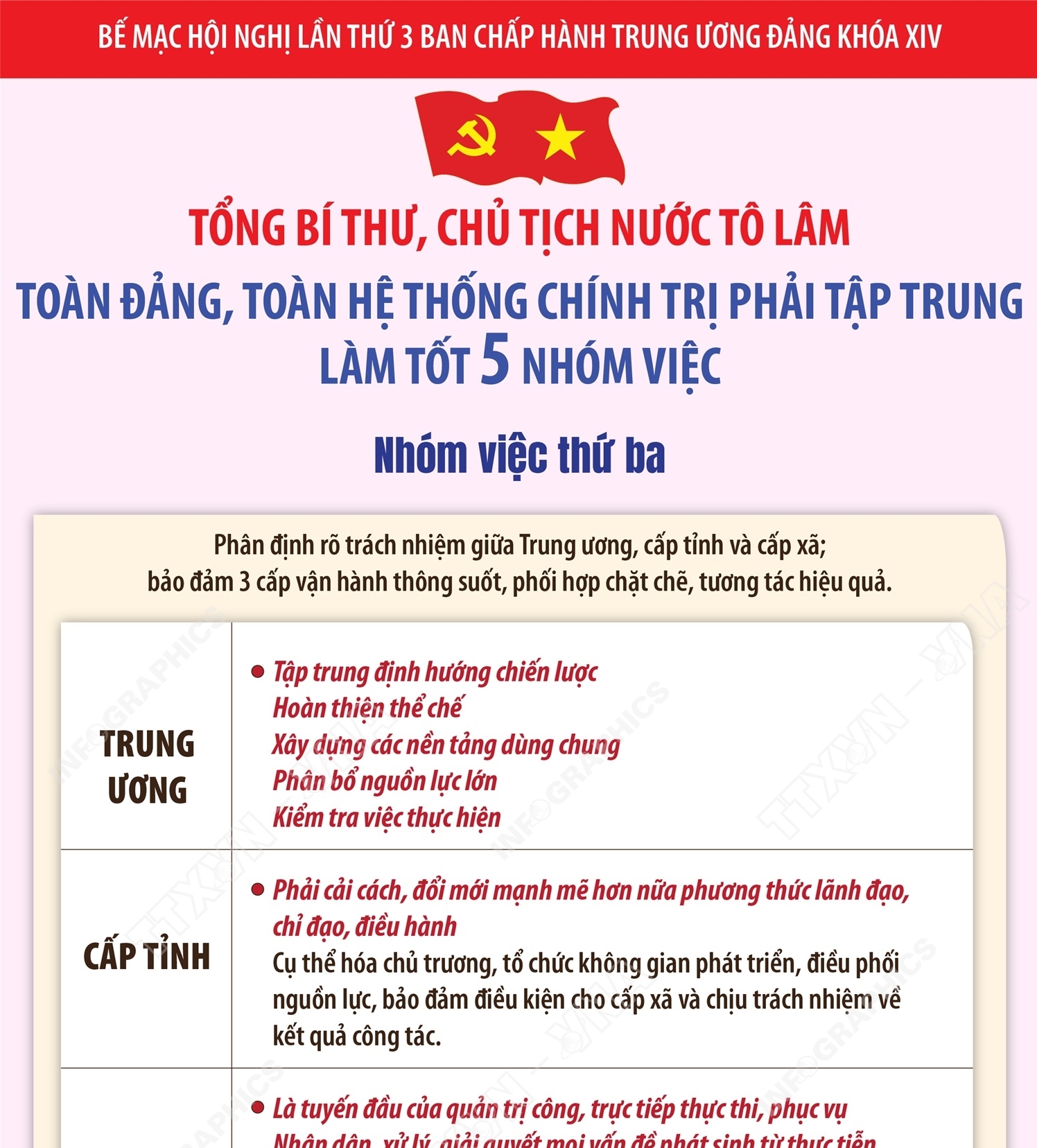 Hội nghị Trung ương 3: Tổng Bí thư, Chủ tịch nước Tô Lâm yêu cầu làm tốt 5 nhóm việc (phần 3)