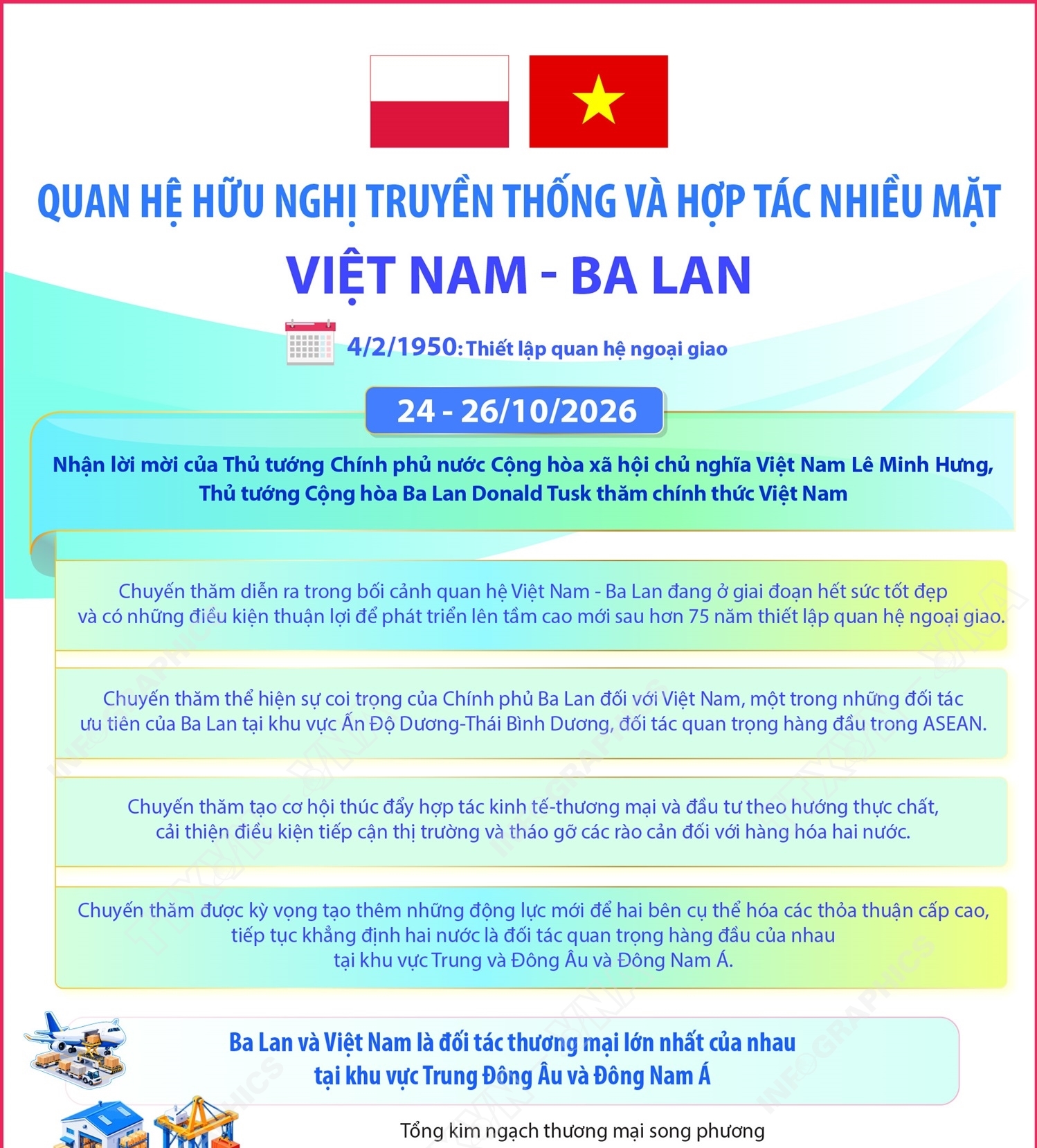 Quan hệ hữu nghị truyền thống và hợp tác nhiều mặt Việt Nam - Ba Lan