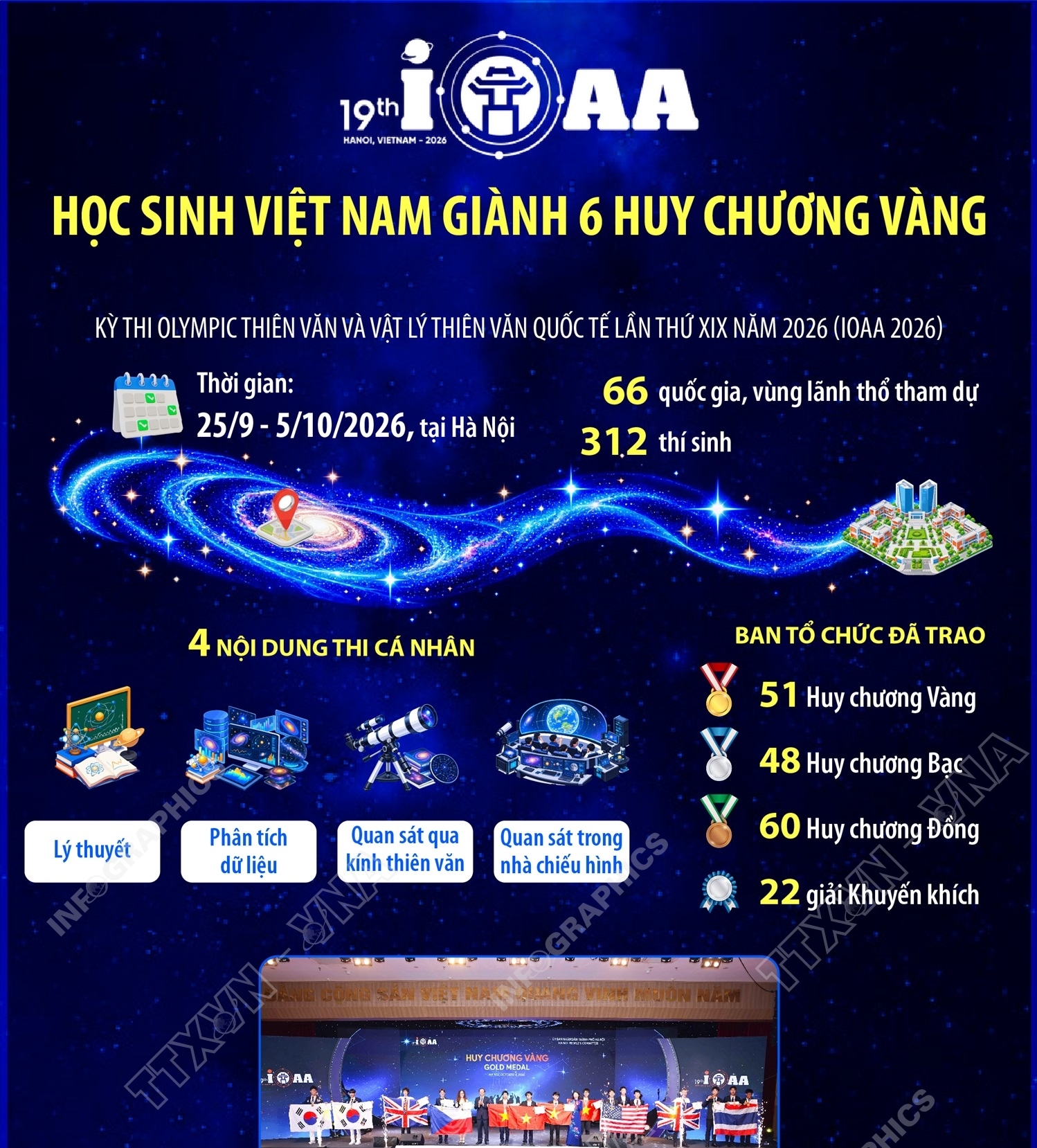 IOAA 2026: Học sinh Việt Nam giành 6 Huy chương Vàng
