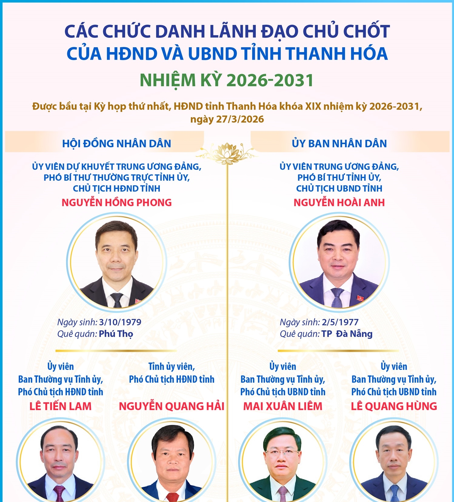 Các chức danh lãnh đạo chủ chốt của HĐND và UBND tỉnh Thanh Hóa nhiệm kỳ 2026-2031