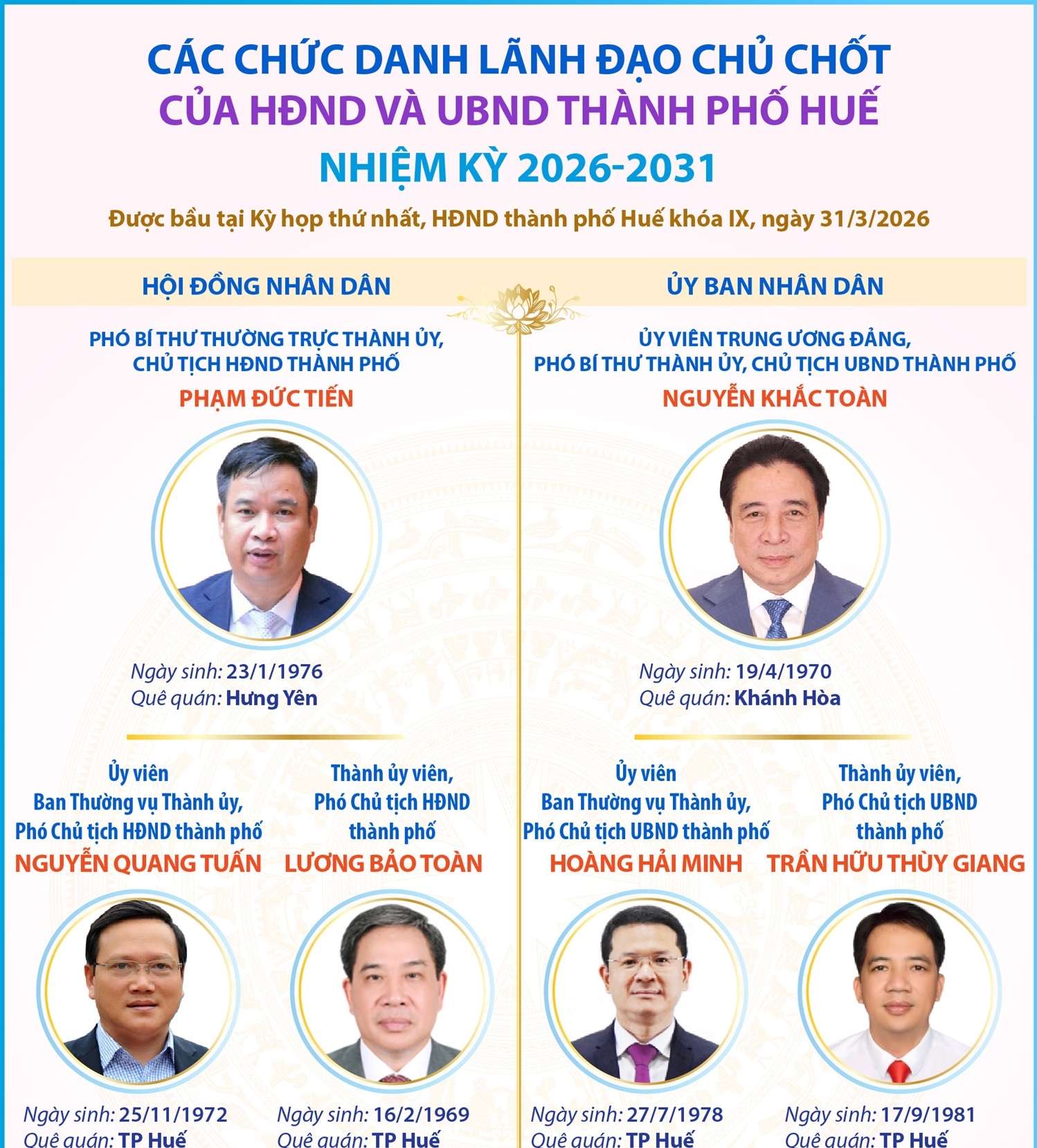 Các chức danh lãnh đạo chủ chốt của HĐND và UBND thành phố Huế nhiệm...