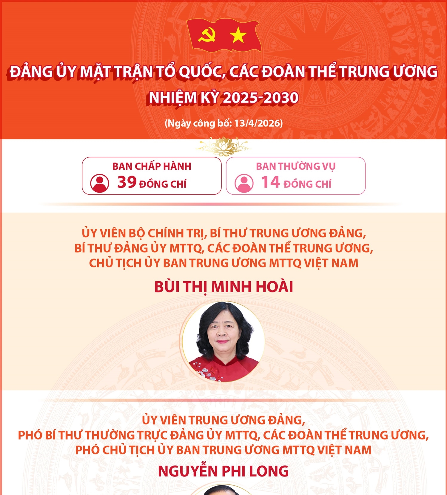 Đảng ủy Mặt trận Tổ quốc, các đoàn thể Trung ương nhiệm kỳ 2025-2030