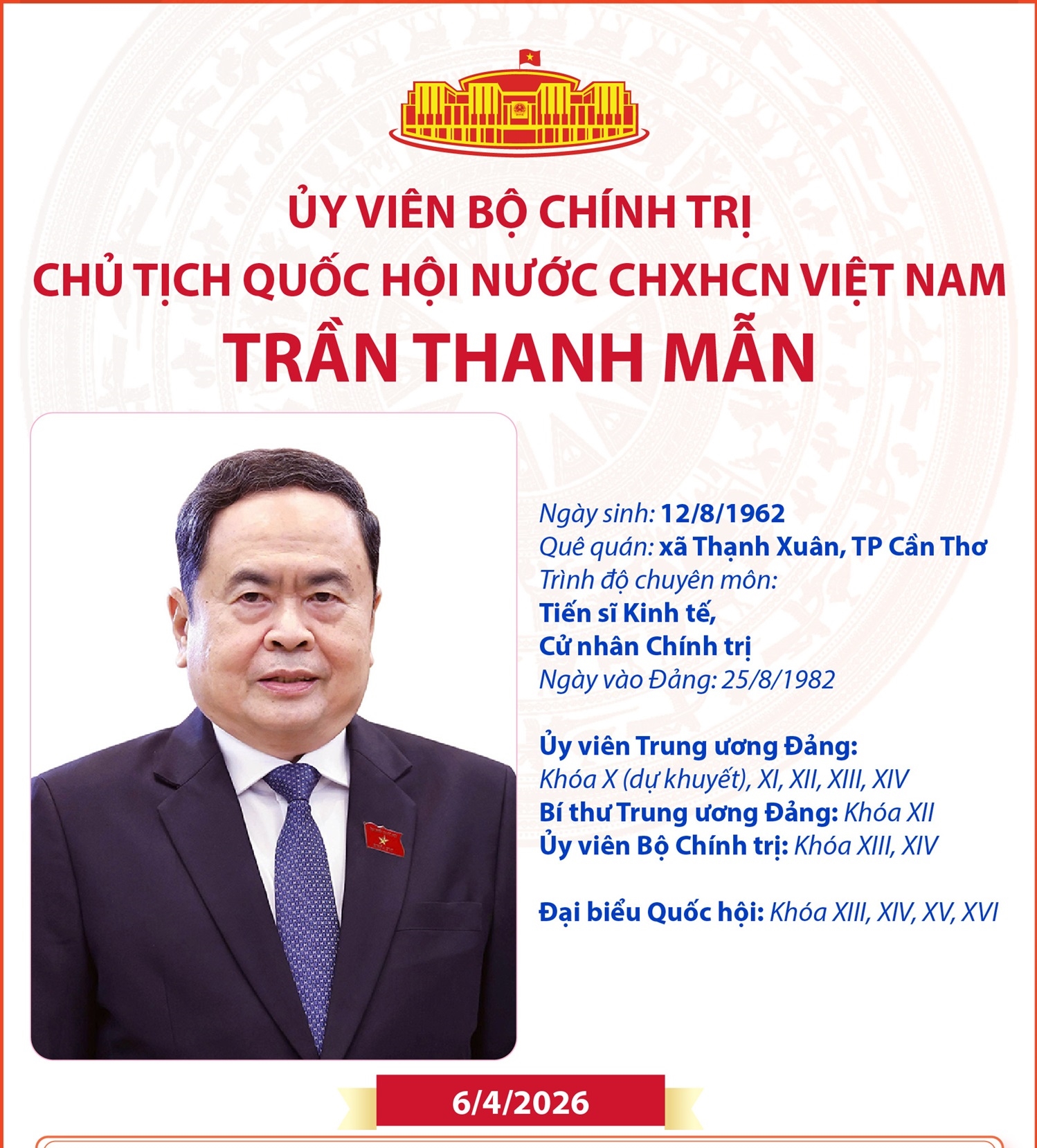 Ủy viên Bộ Chính trị, Chủ tịch Quốc hội Trần Thanh Mẫn