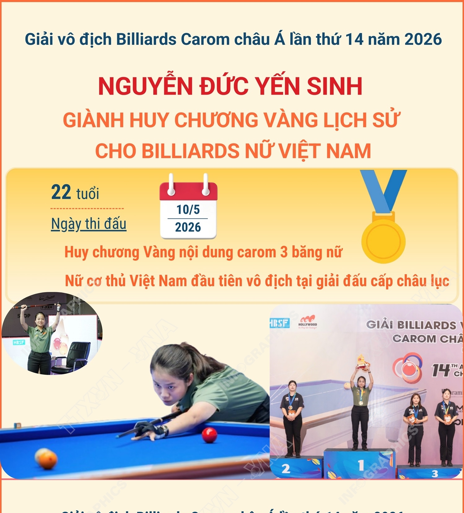 Nguyễn Đức Yến Sinh giành Huy chương Vàng lịch sử cho Billiards nữ Việt Nam