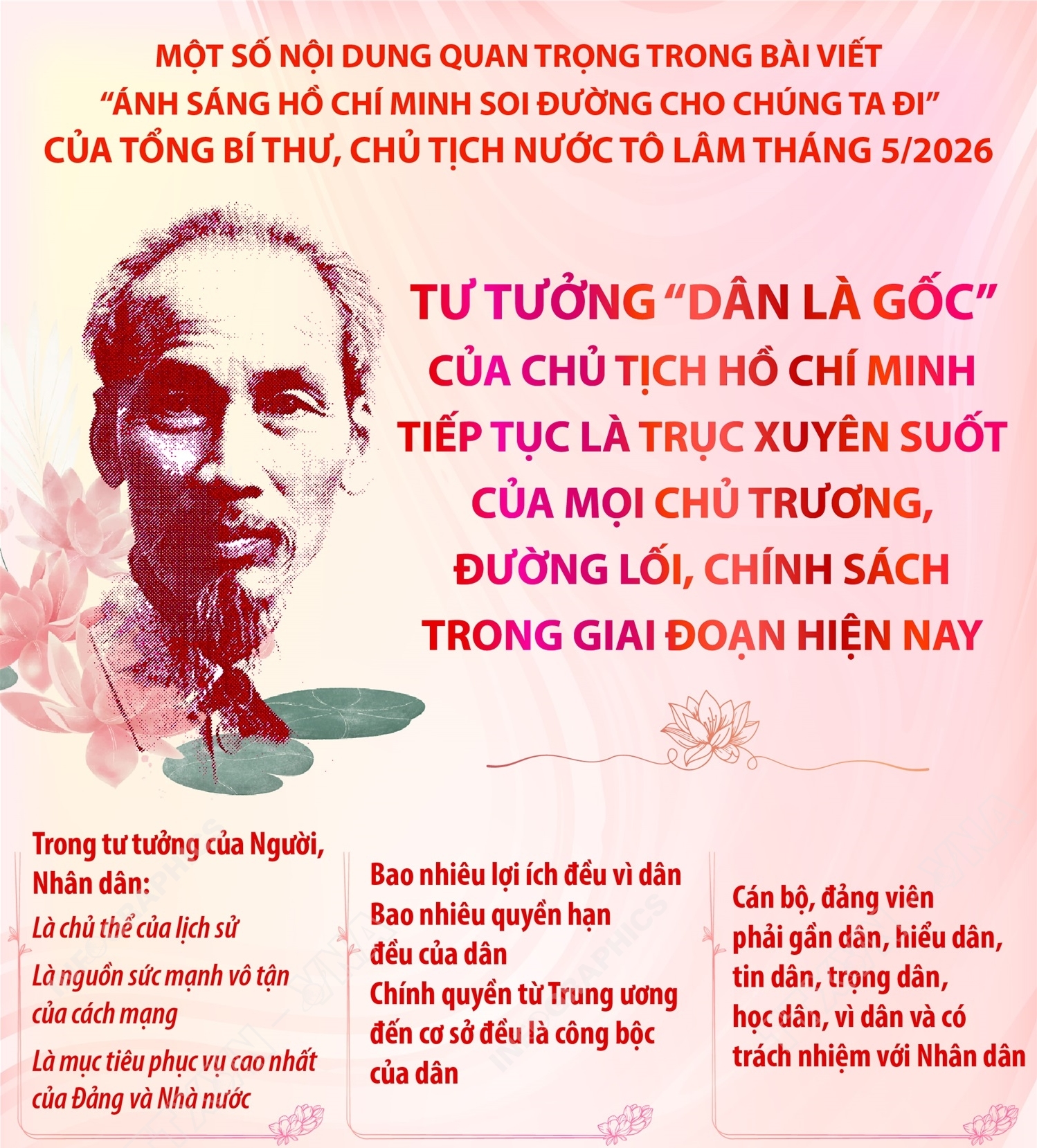 Tổng Bí thư, Chủ tịch nước Tô Lâm: Tư tưởng “dân là gốc” của Chủ...
