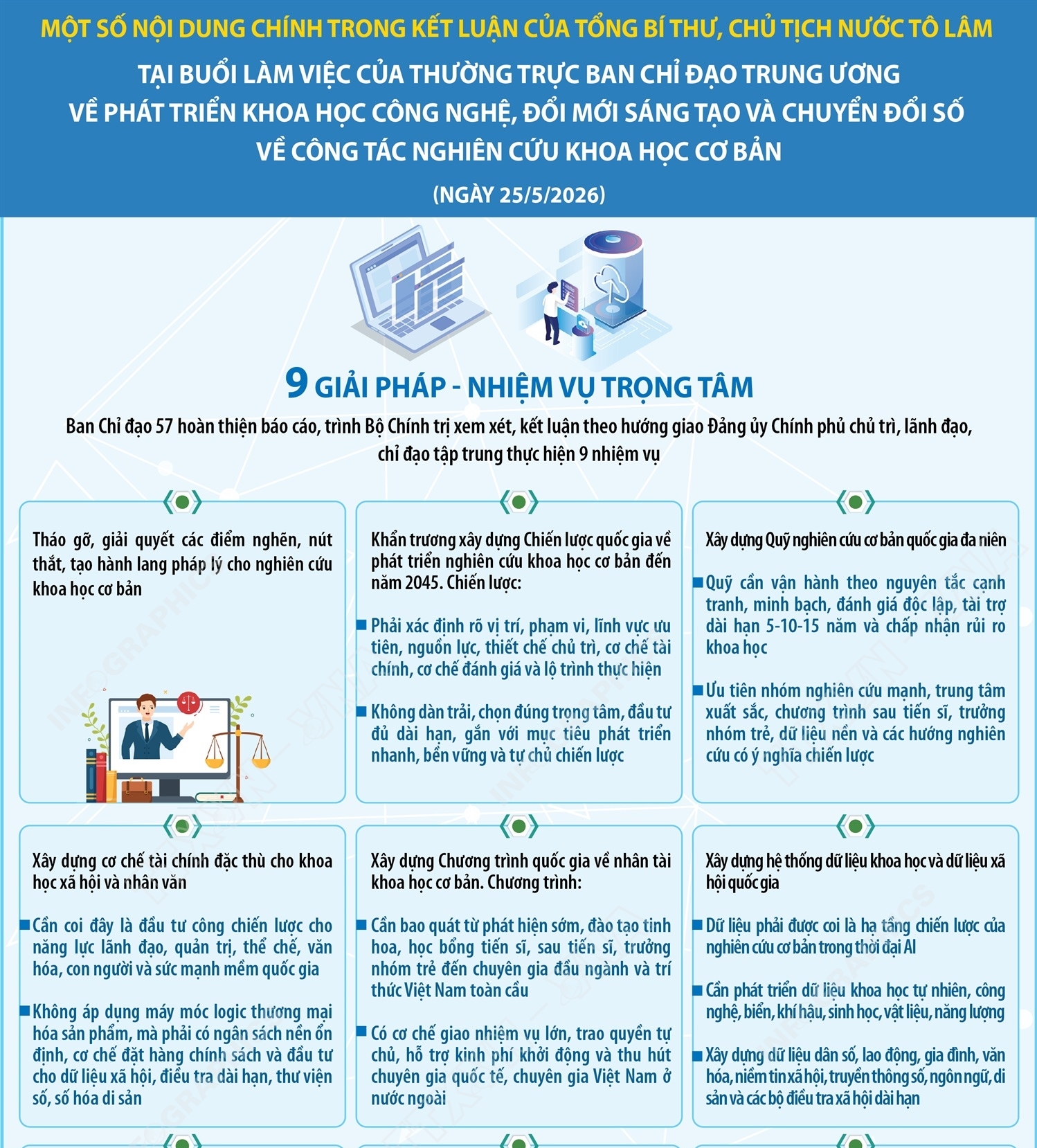 Tổng Bí thư, Chủ tịch nước Tô Lâm: Nghiên cứu khoa học cơ bản phải đổi mới đáp ứng yêu cầu phát triển đất nước (Phần 4 và hết)