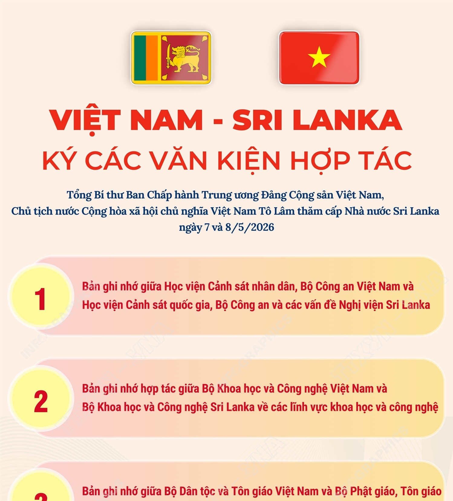 Việt Nam - Sri Lanka ký các văn kiện hợp tác