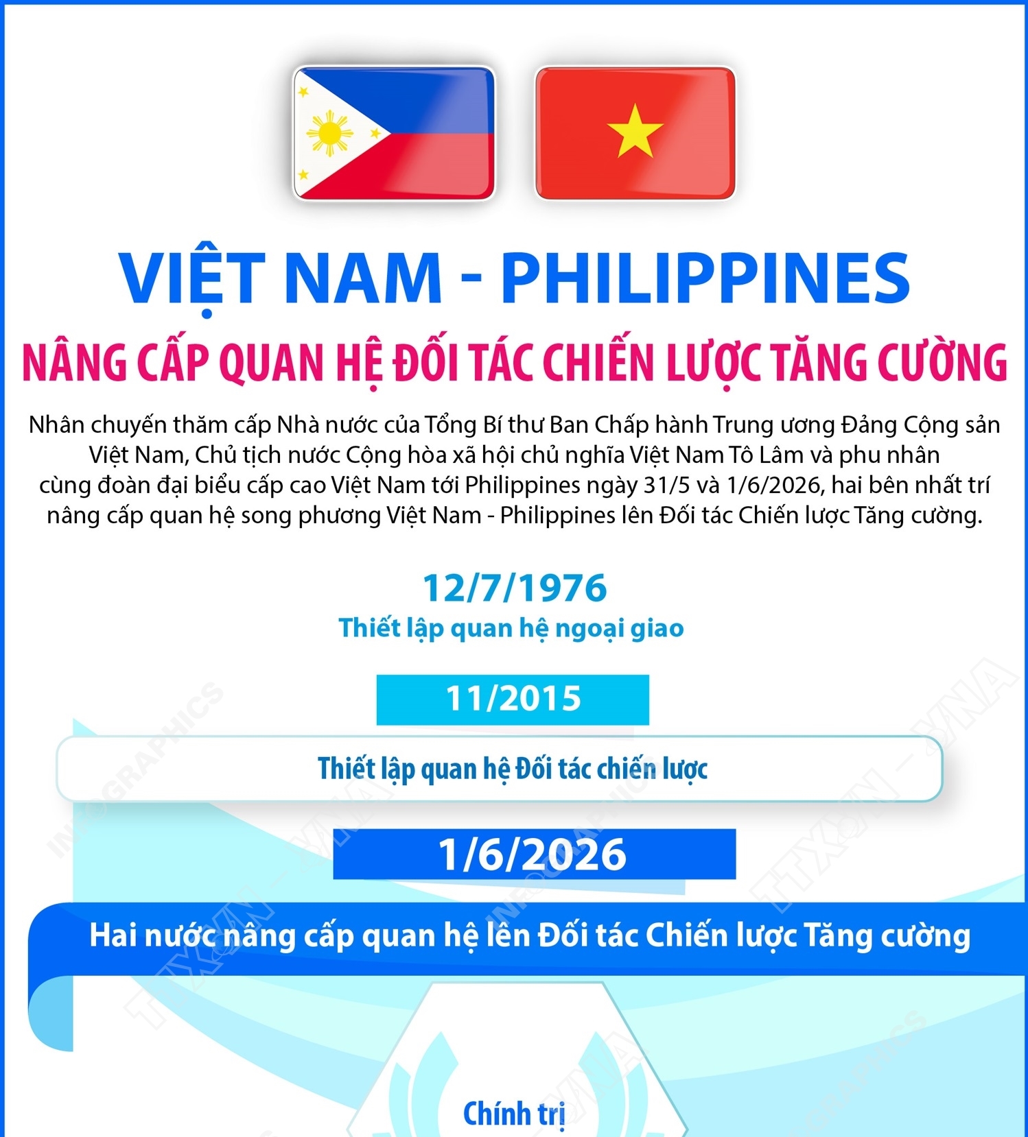 Việt Nam - Philippines nâng cấp quan hệ Đối tác Chiến lược Tăng cường