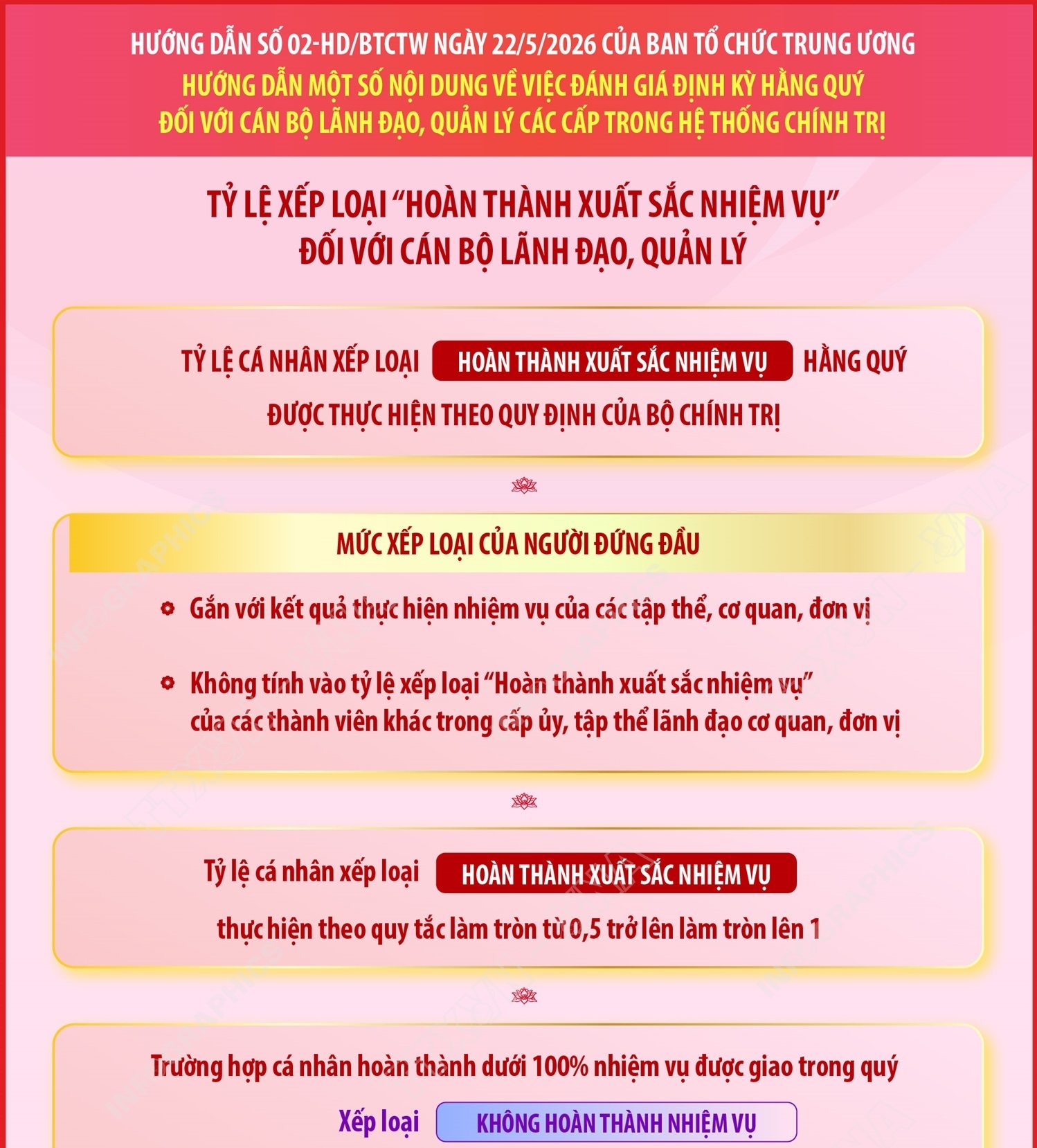 Hướng dẫn số 02-HD/BTCTW về việc đánh giá định kỳ hằng quý đối với cán...