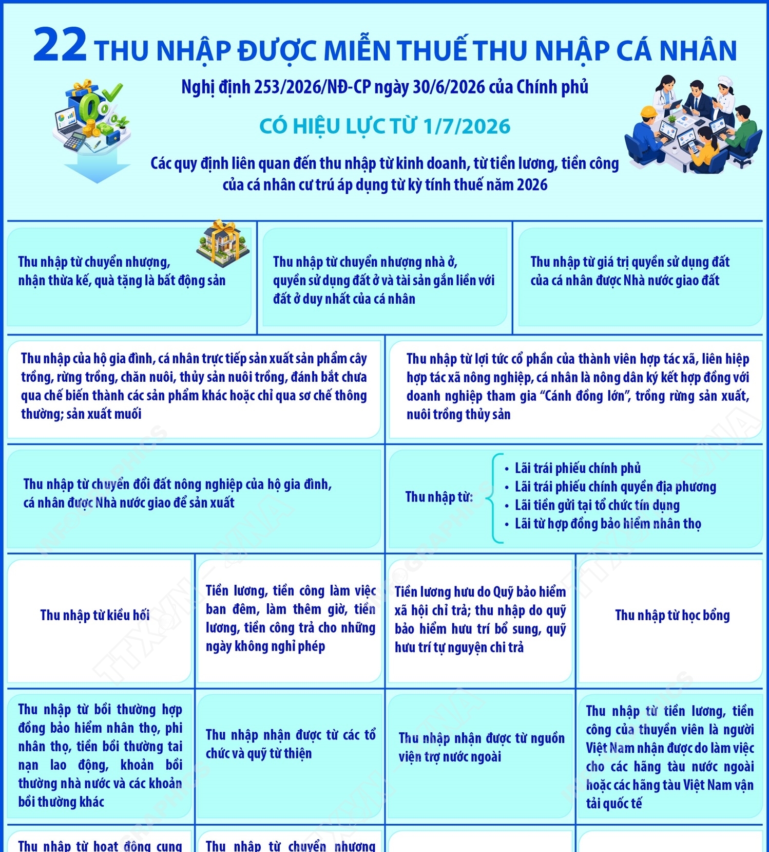 22 thu nhập được miễn thuế thu nhập cá nhân