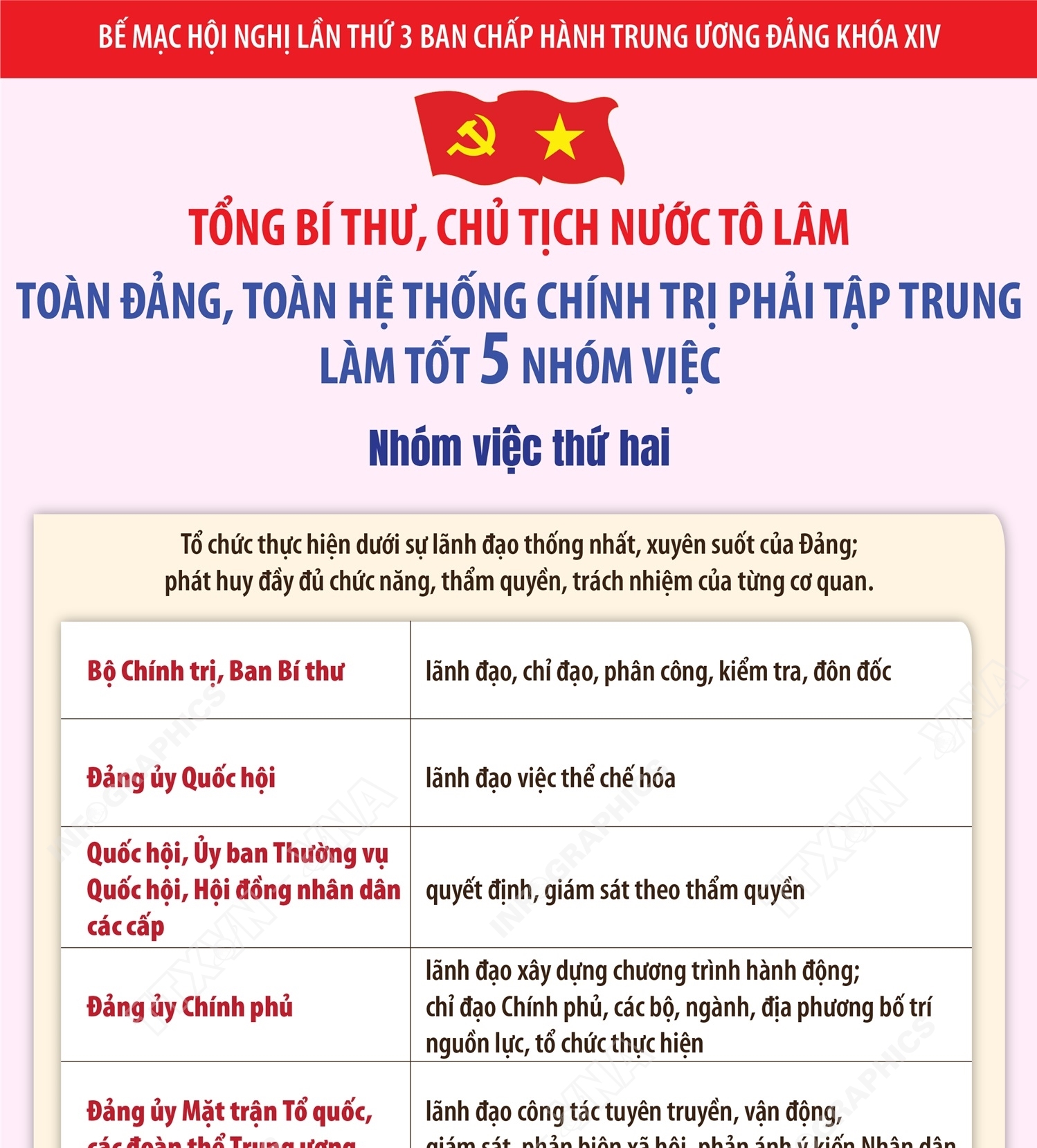 Hội nghị Trung ương 3: Tổng Bí thư, Chủ tịch nước Tô Lâm yêu cầu làm tốt 5 nhóm việc (phần 2)
