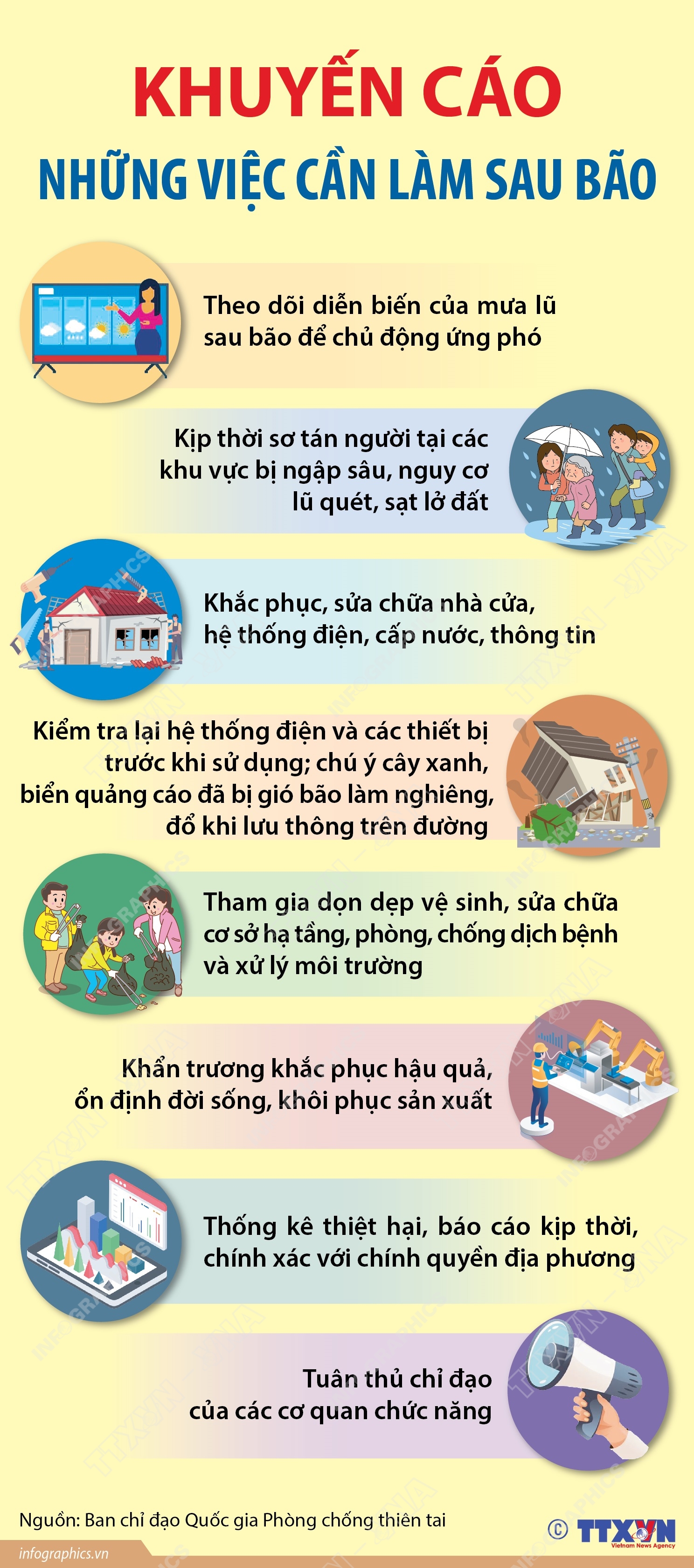 Khuyến cáo những việc cần làm sau bão