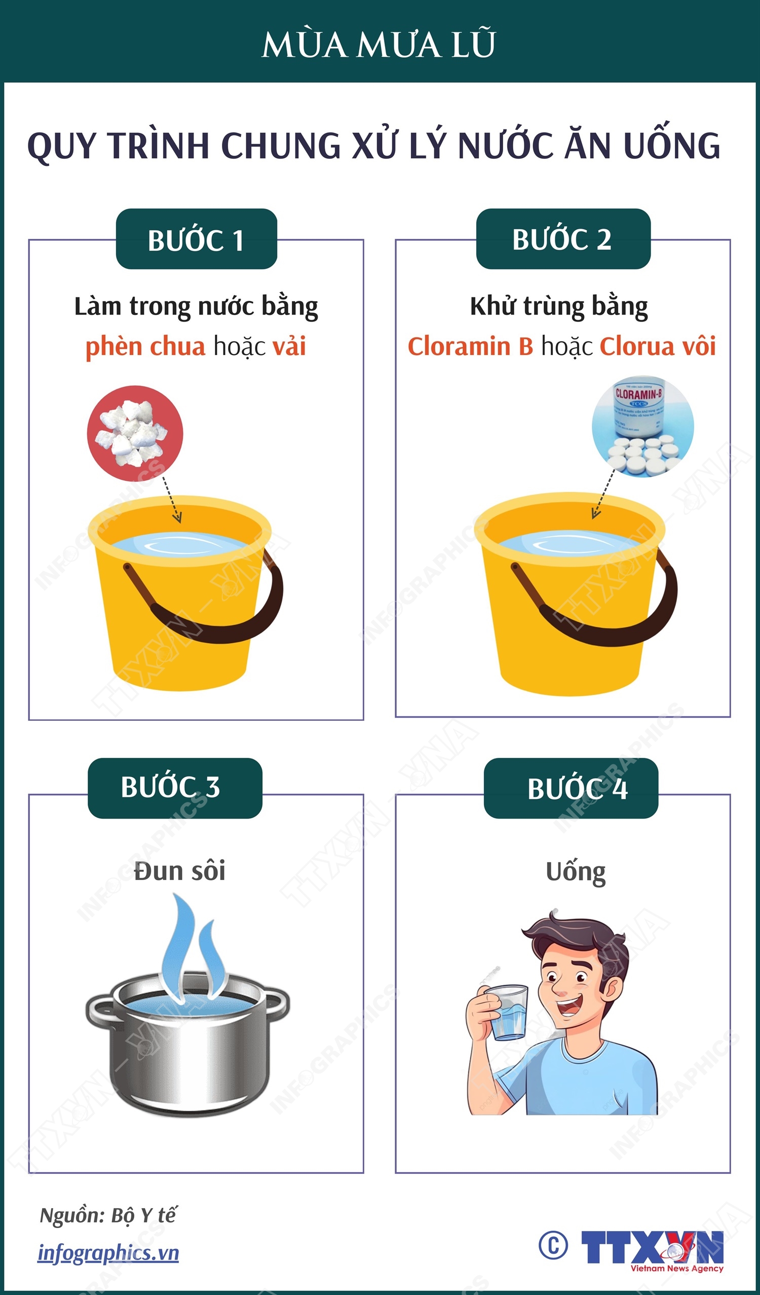Quy trình chung xử lý nước ăn uống trong mùa mưa lũ