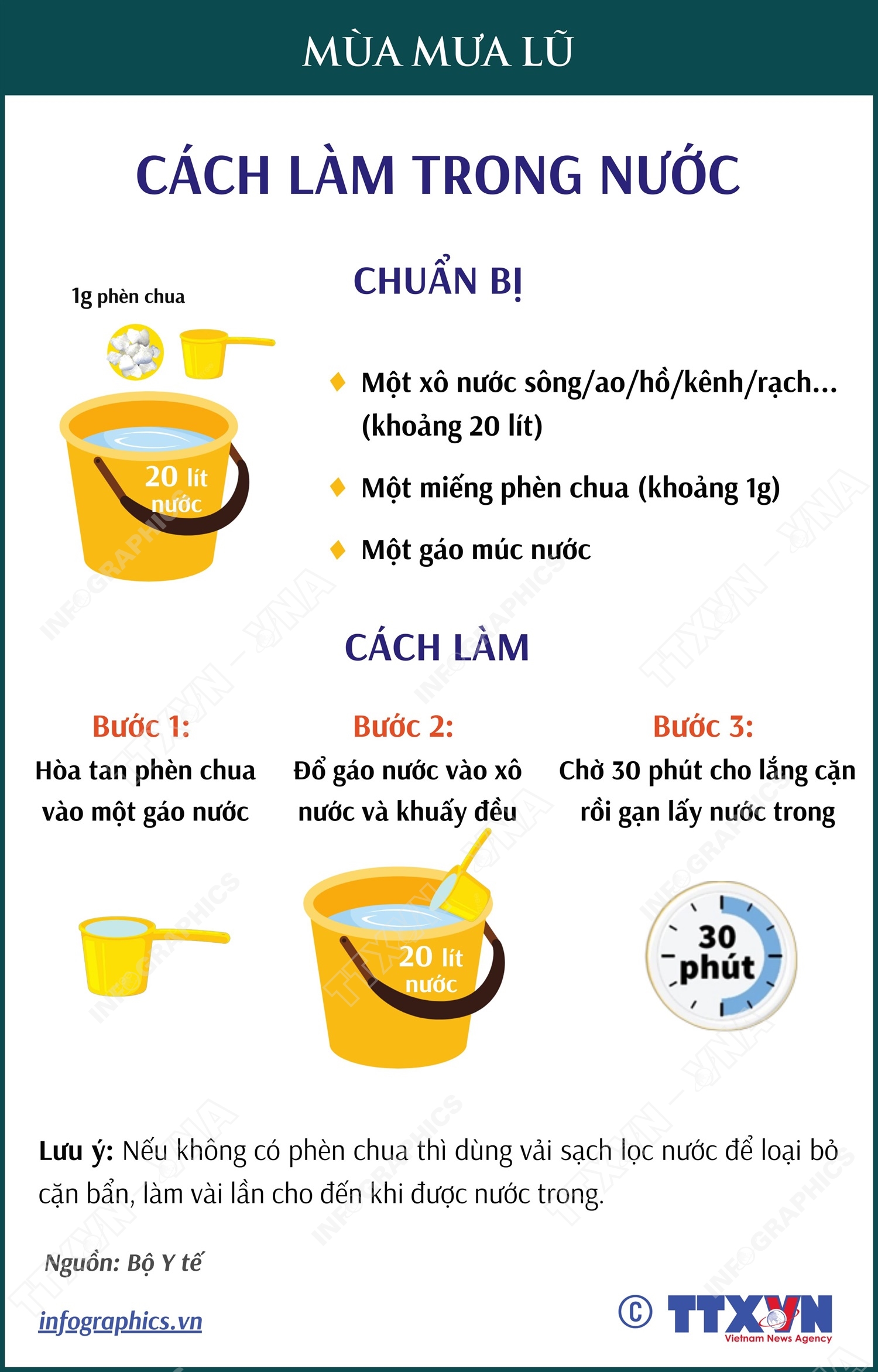Xử lý nước ăn, uống trong mùa mưa lũ: Cách làm trong nước