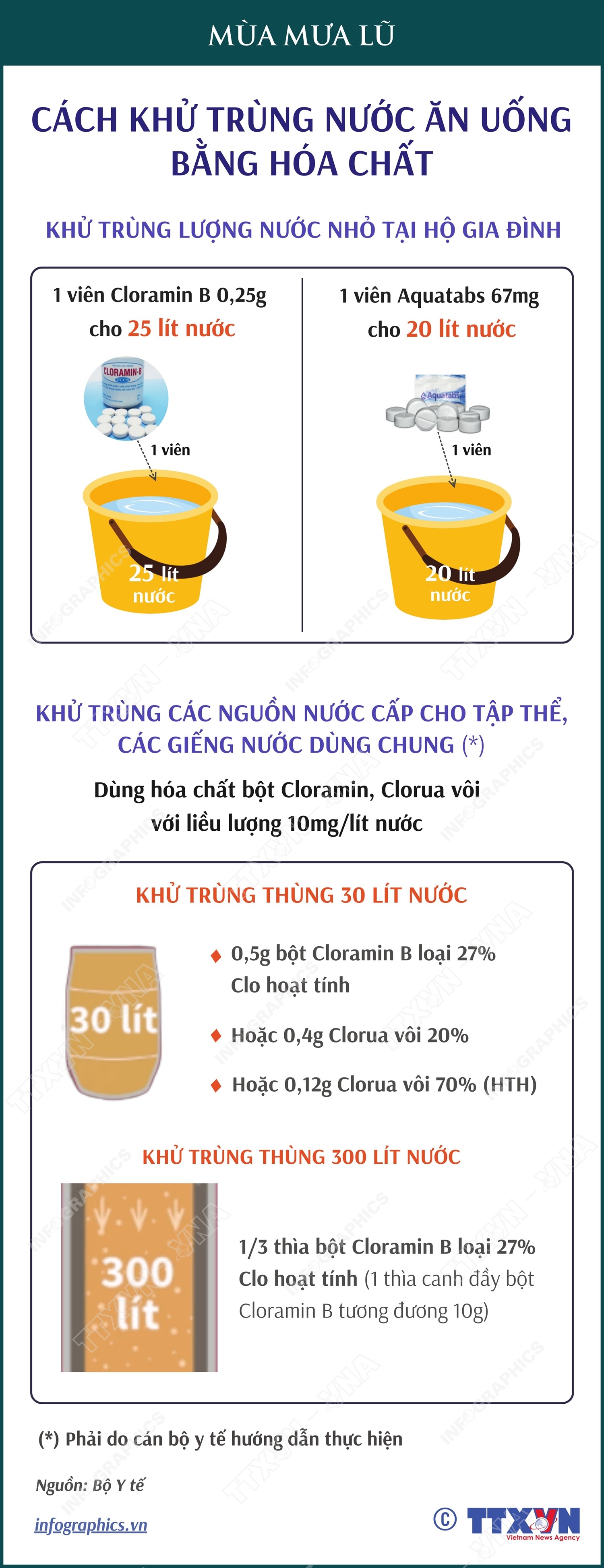 Xử lý nước ăn, uống trong mùa mưa lũ: Khử trùng nước bằng hóa chất