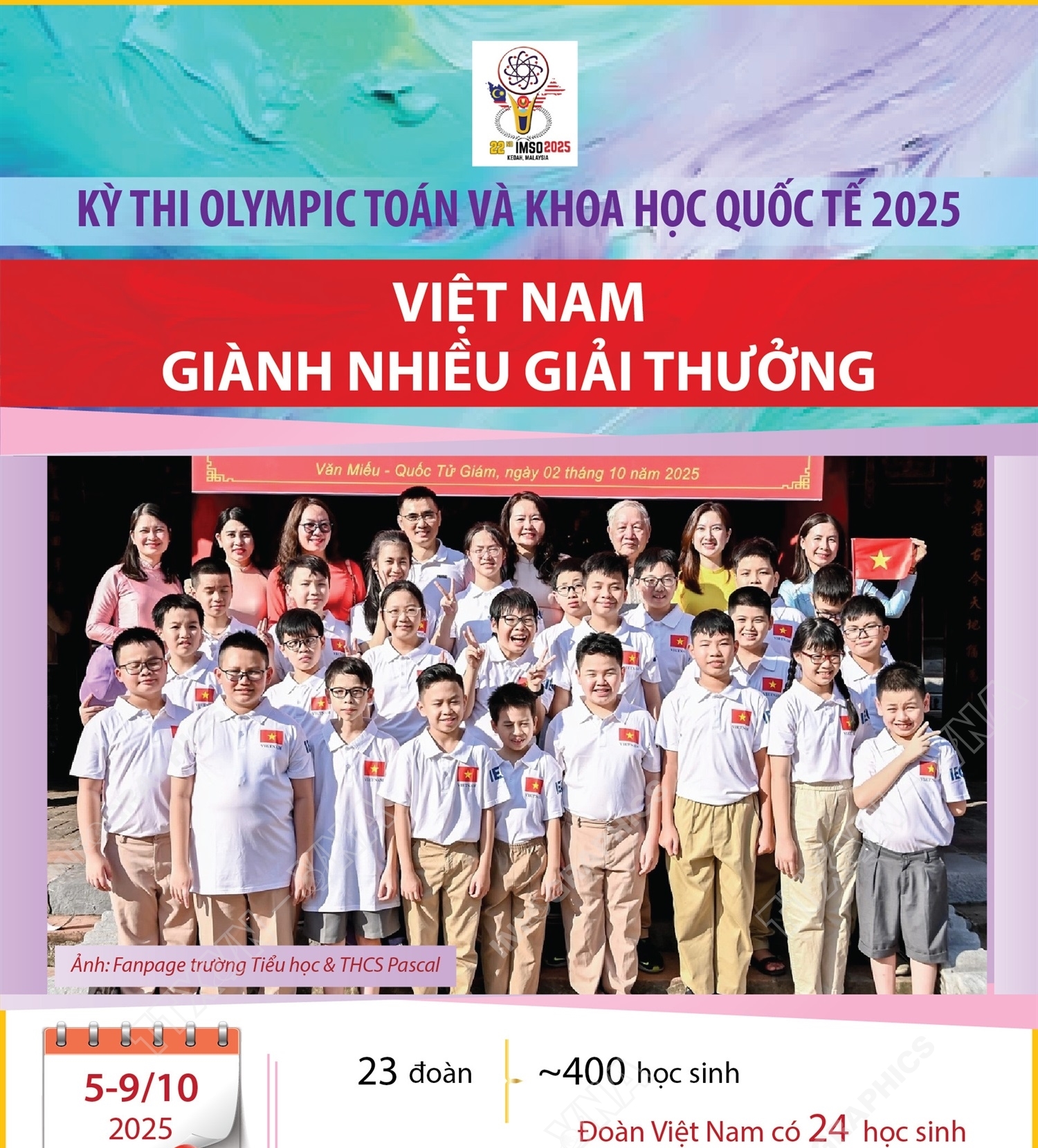 Việt Nam giành nhiều giải thưởng tại kỳ thi Olympic Toán và Khoa học quốc...