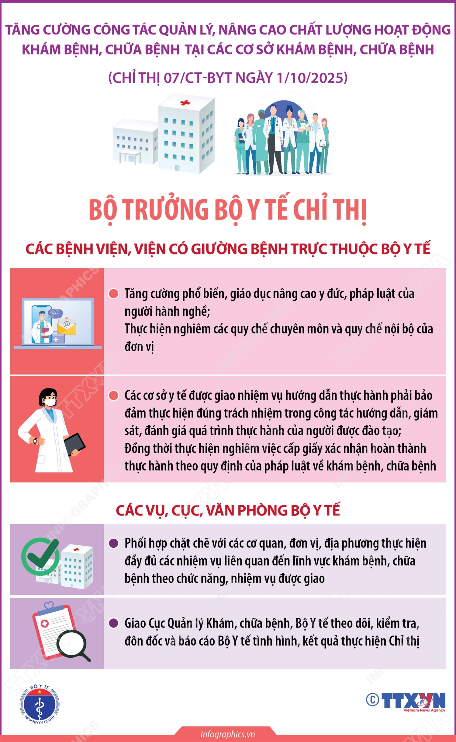Chỉ thị 07/CT-BYT: Nhiệm vụ của các Bệnh viện, Vụ, Cục, Văn phòng Bộ Y tế