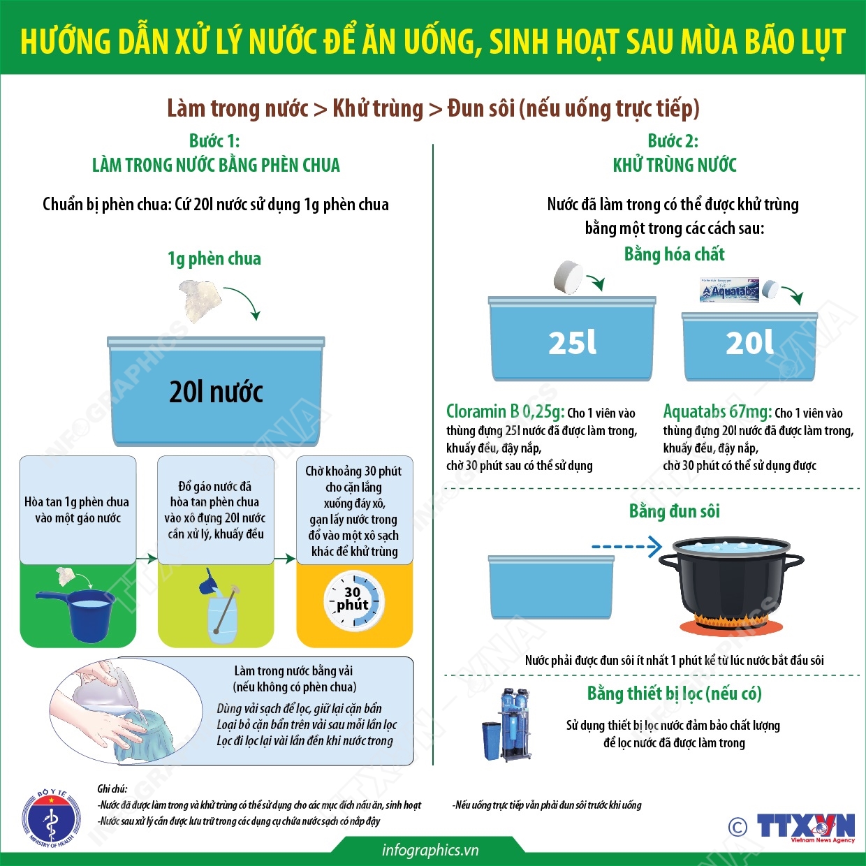 Hướng dẫn xử lý nước để ăn uống, sinh hoạt sau mùa bão lụt