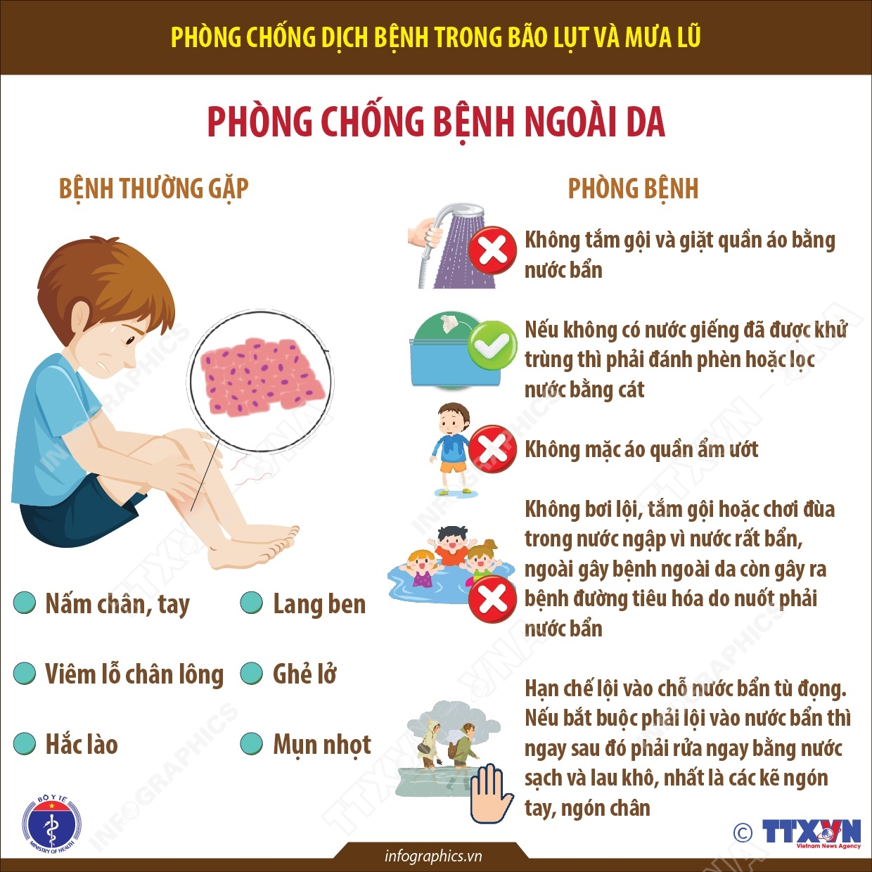 Phòng chống dịch bệnh trong bão lụt và mưa lũ: Phòng chống bệnh ngoài da