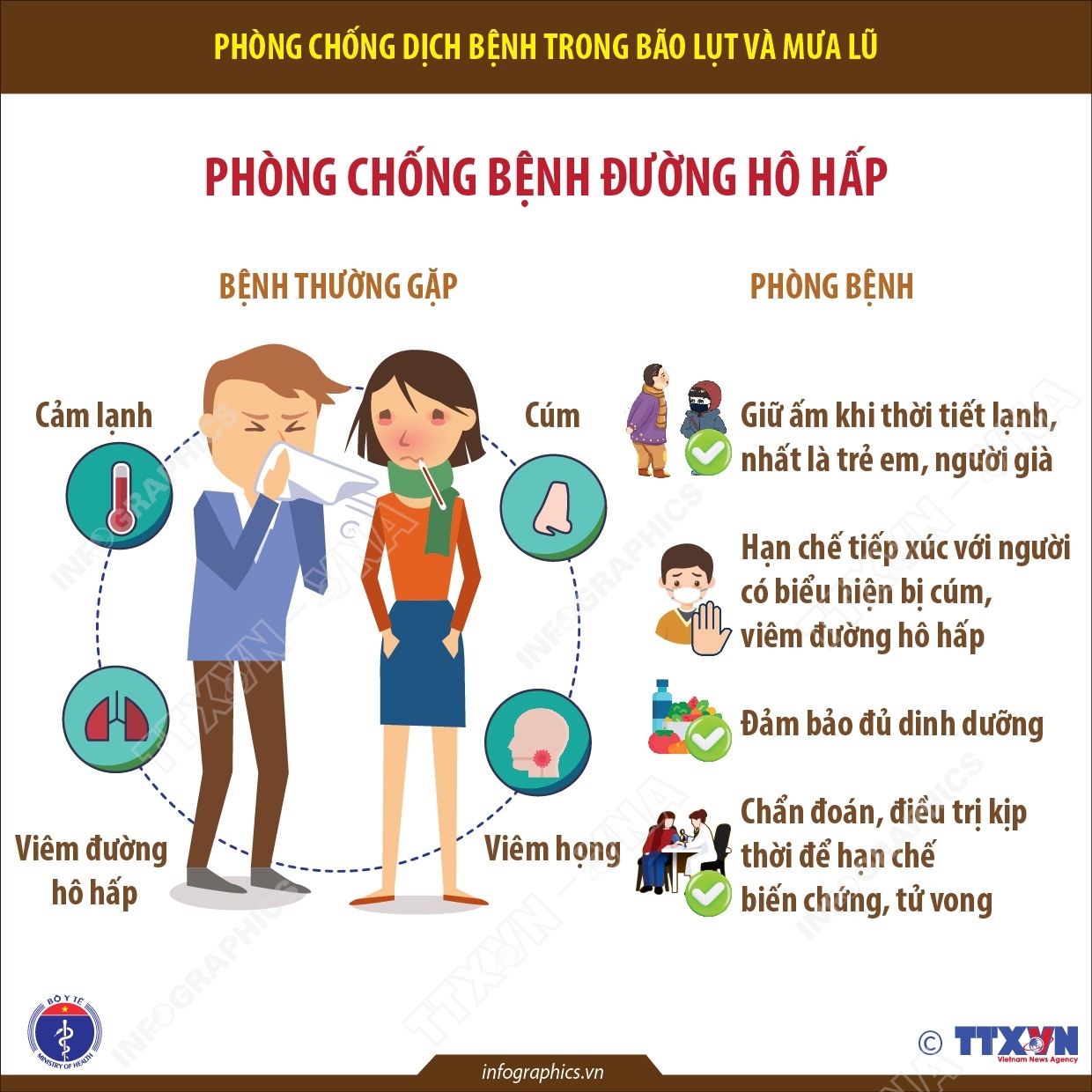 Một số lưu ý phòng bệnh hiệu quả trong mùa mưa lũ