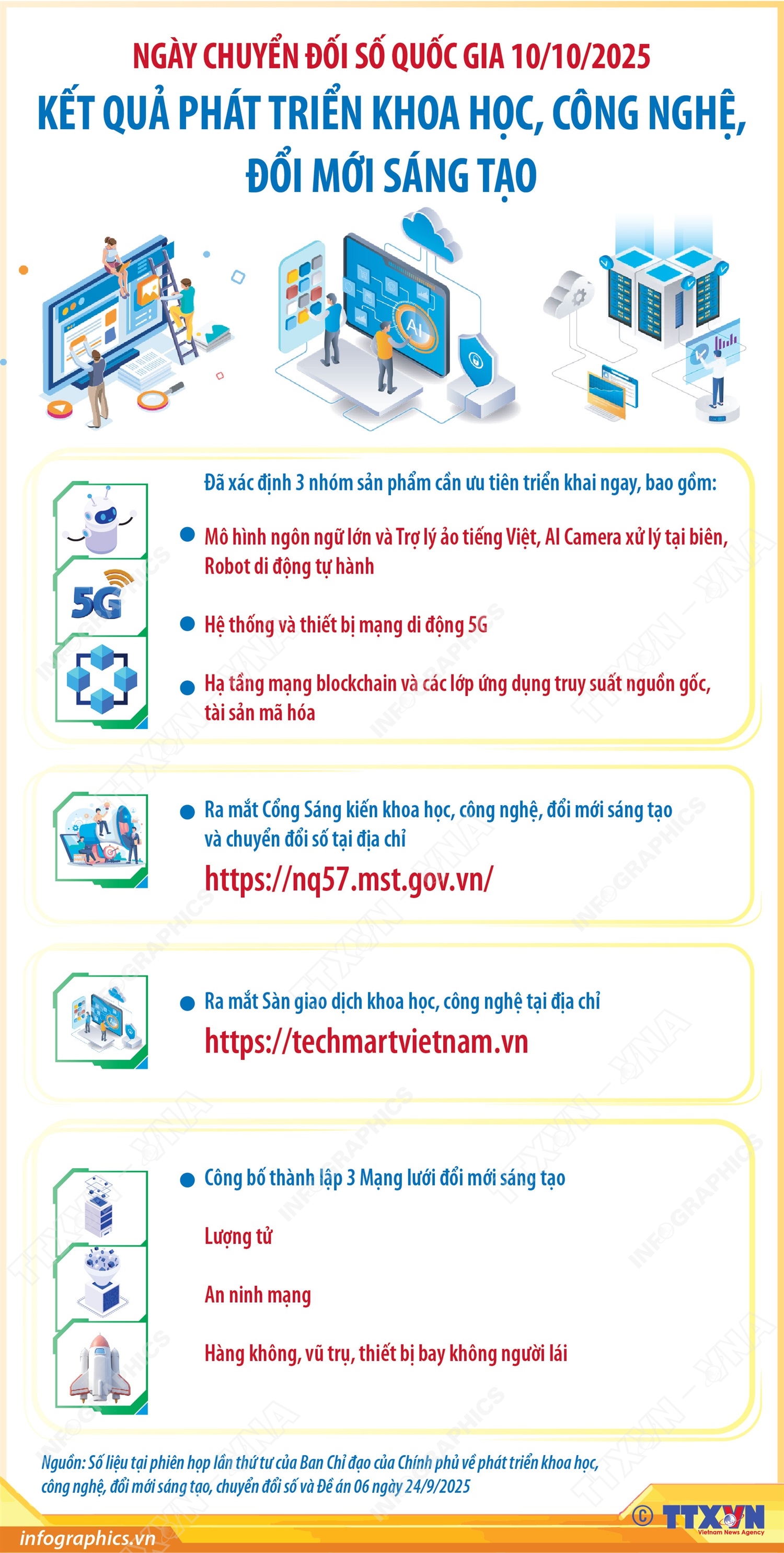 Kết quả phát triển khoa học, công nghệ, đổi mới sáng tạo