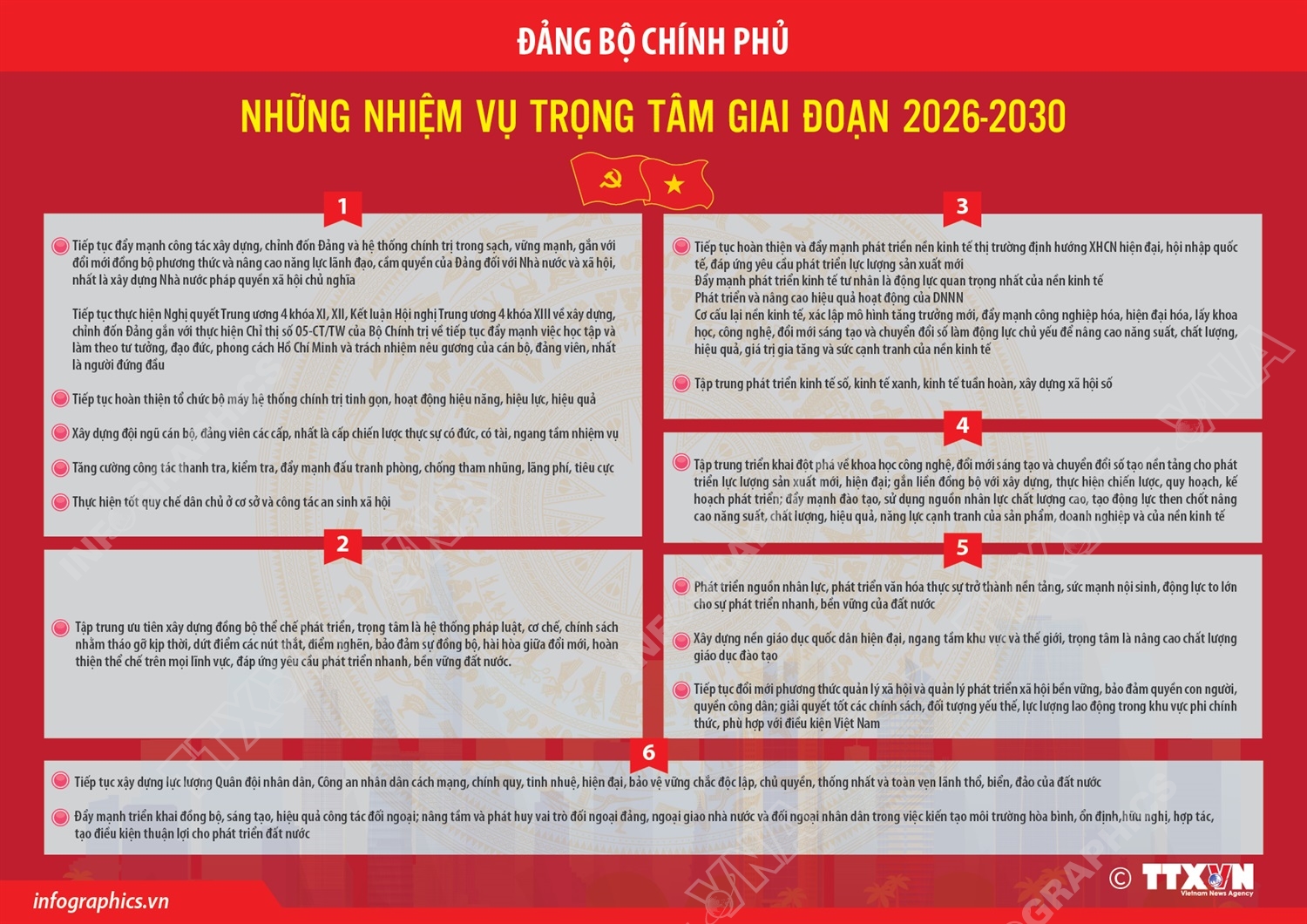 Đảng bộ Chính phủ: Những nhiệm vụ trọng tâm giai đoạn 2026-2030