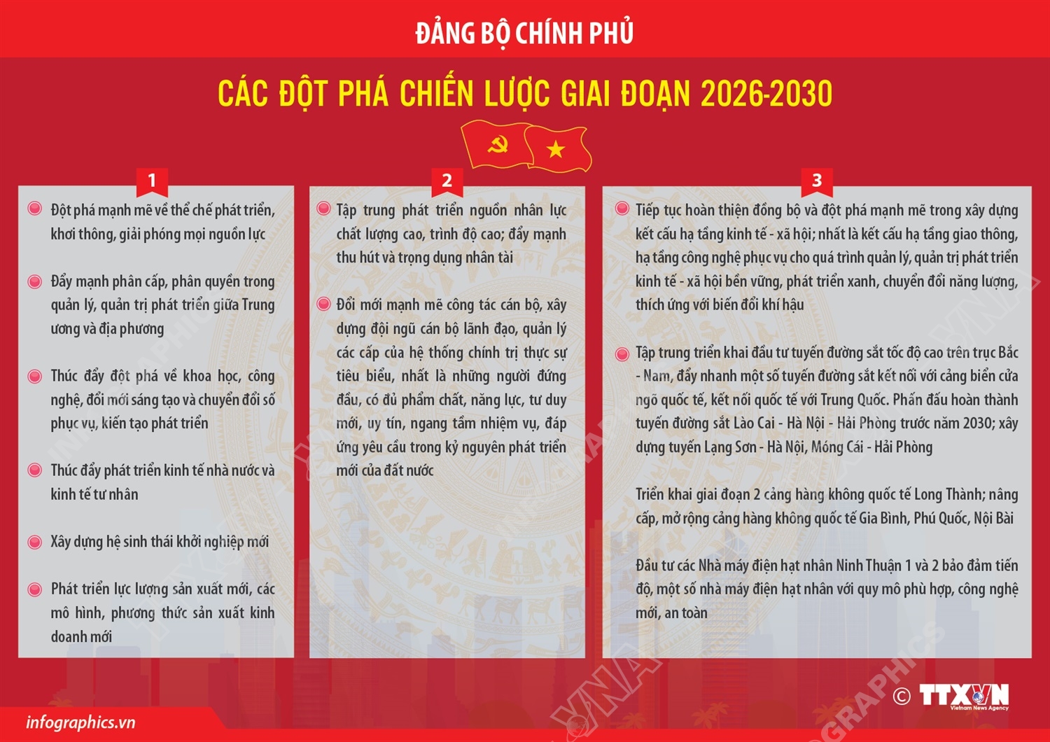 Đảng bộ Chính phủ: Các đột phá chiến lược giai đoạn 2026-2030