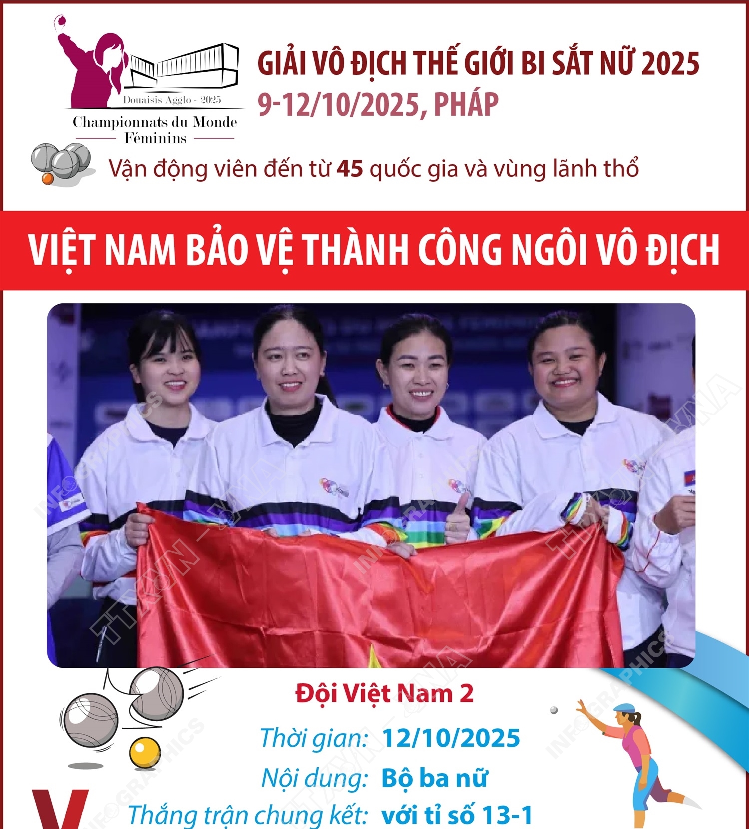 Việt Nam bảo vệ thành công ngôi vô địch thế giới bi sắt nữ