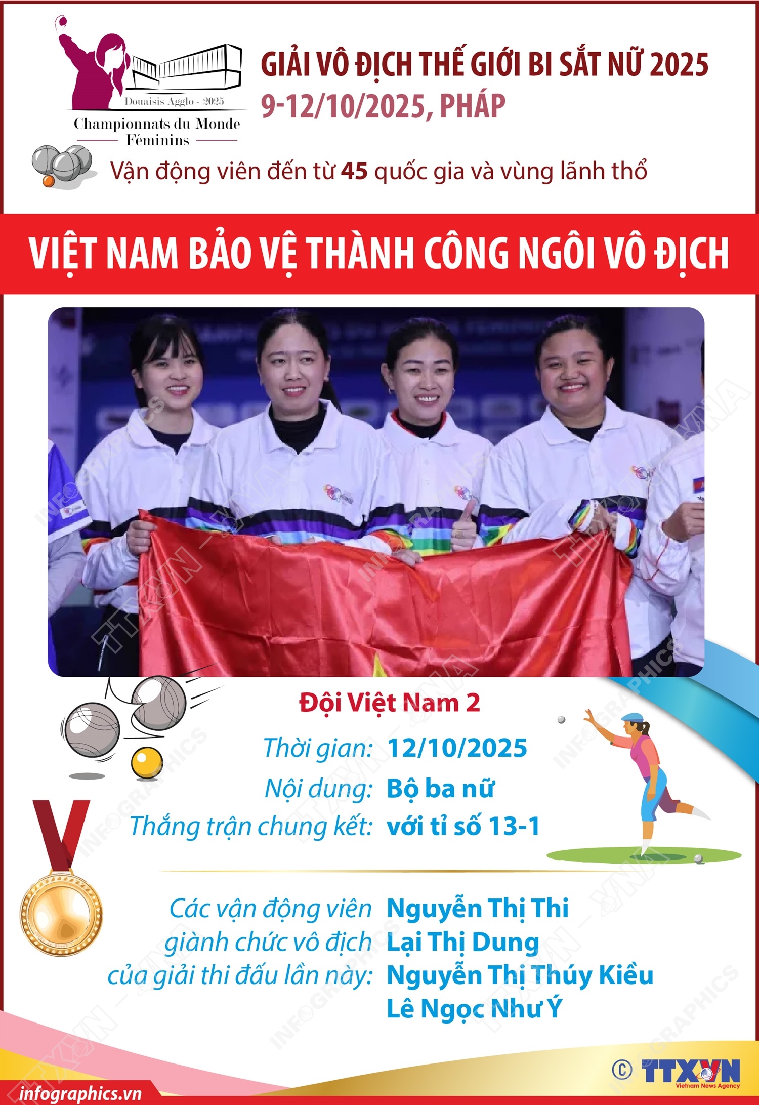 Việt Nam bảo vệ thành công ngôi vô địch thế giới bi sắt nữ